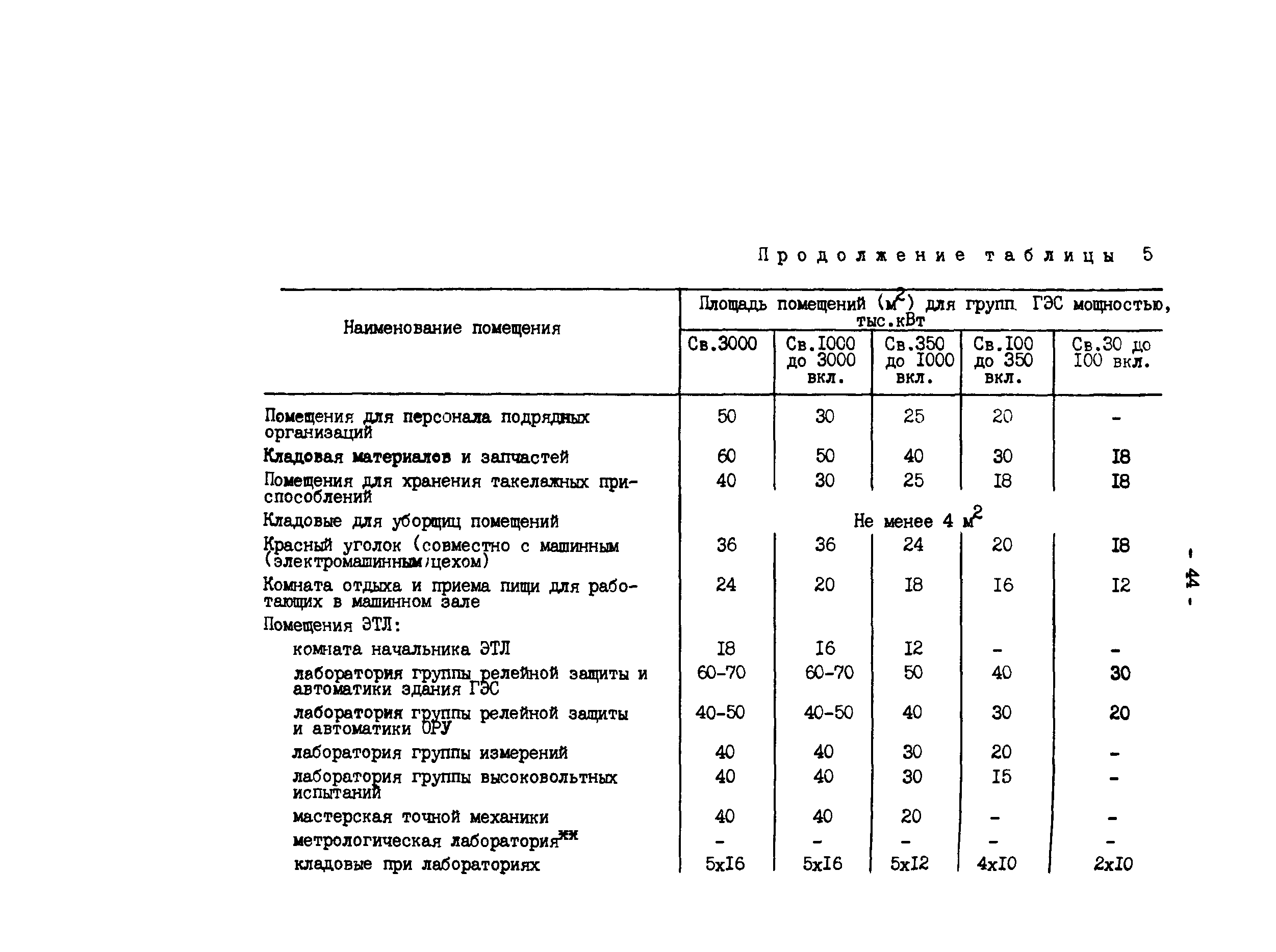 РД 34.20.162