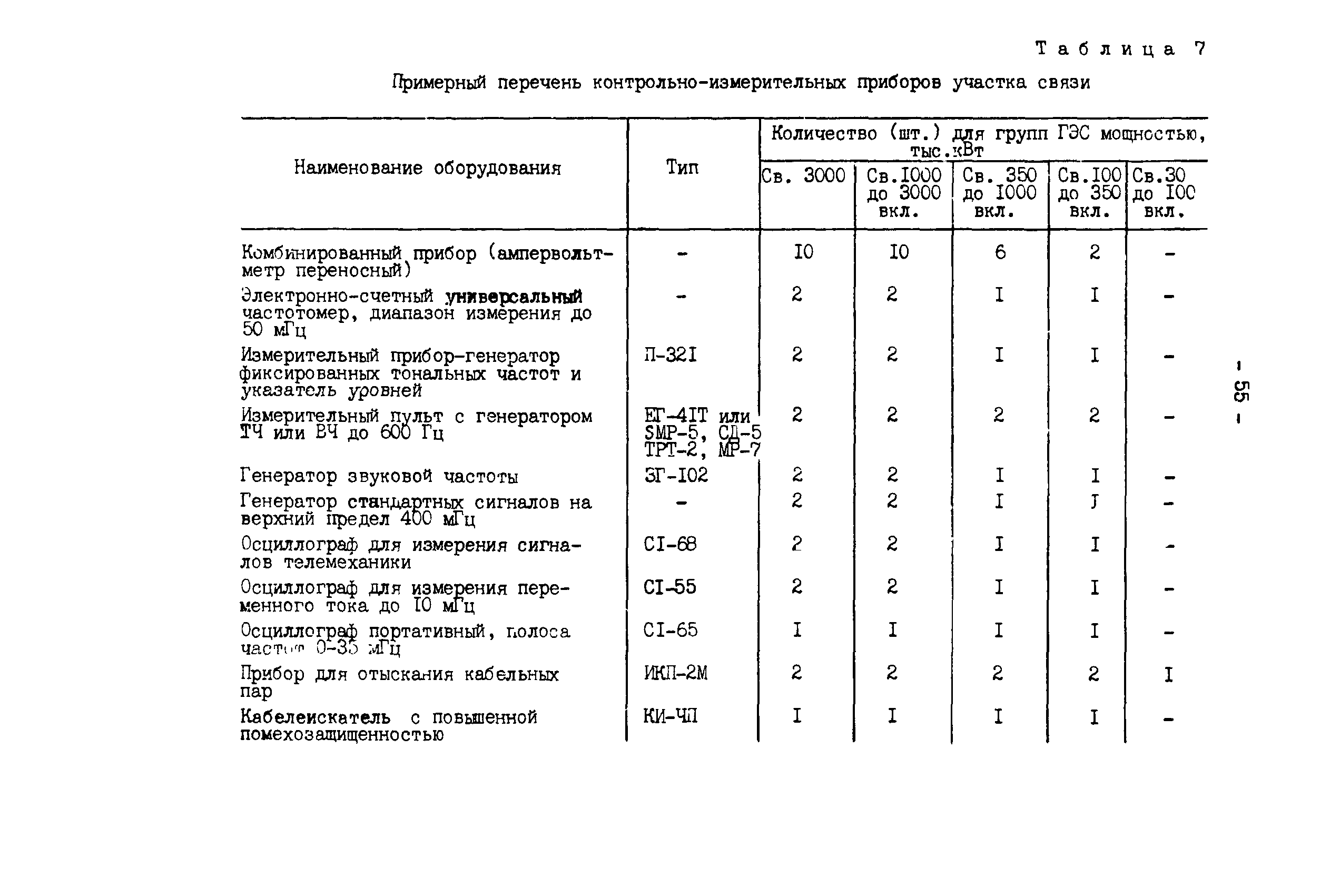 РД 34.20.162