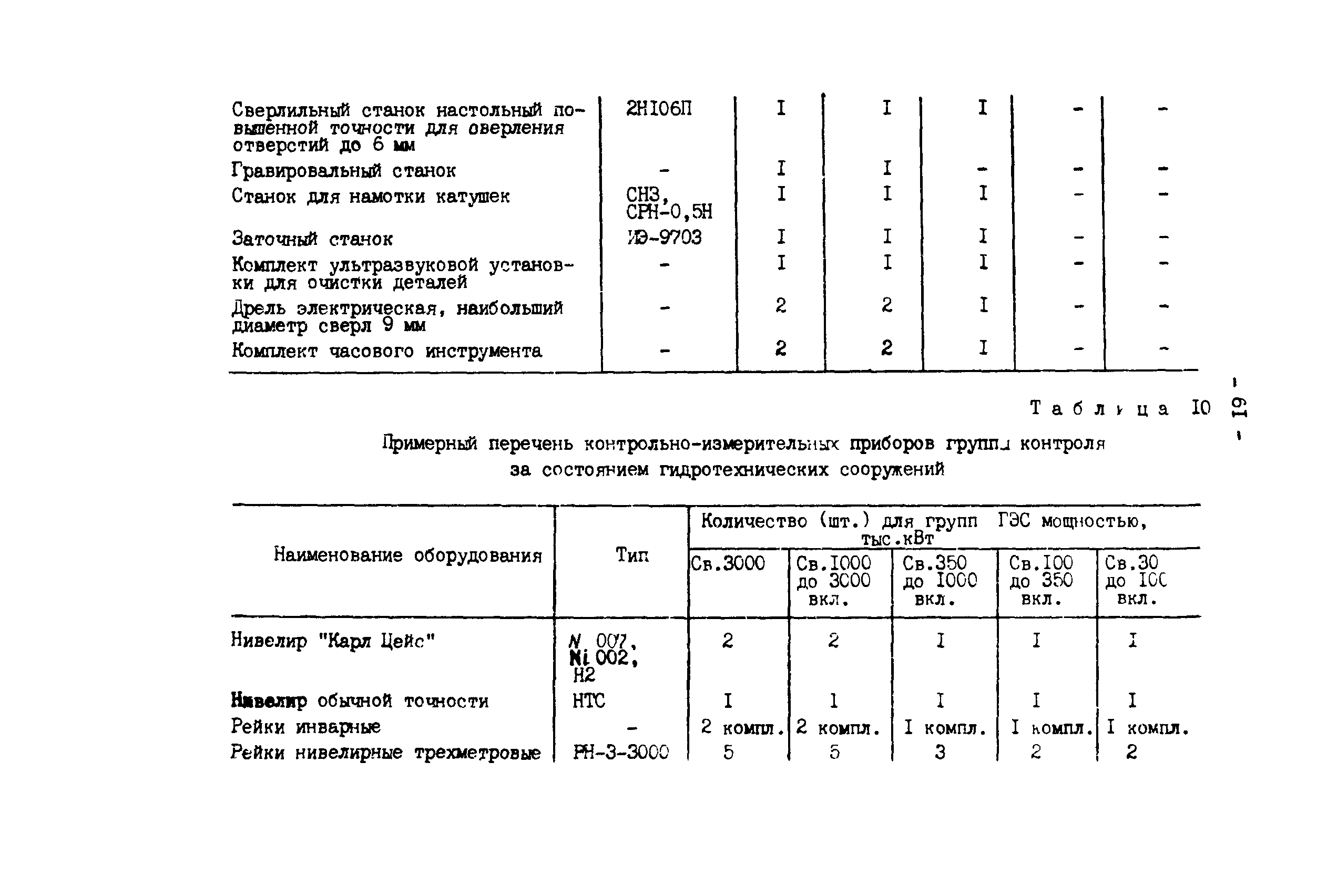 РД 34.20.162