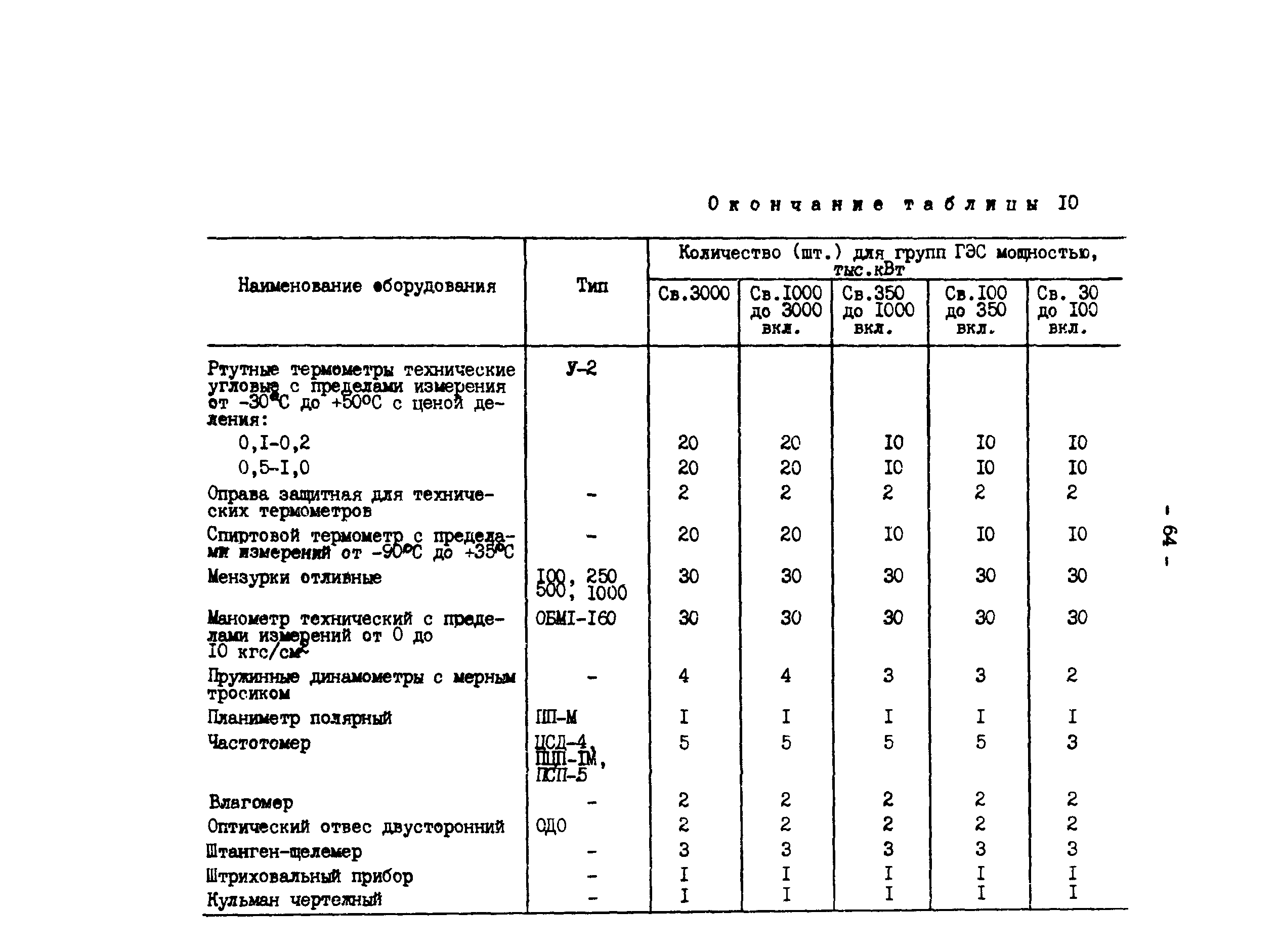 РД 34.20.162