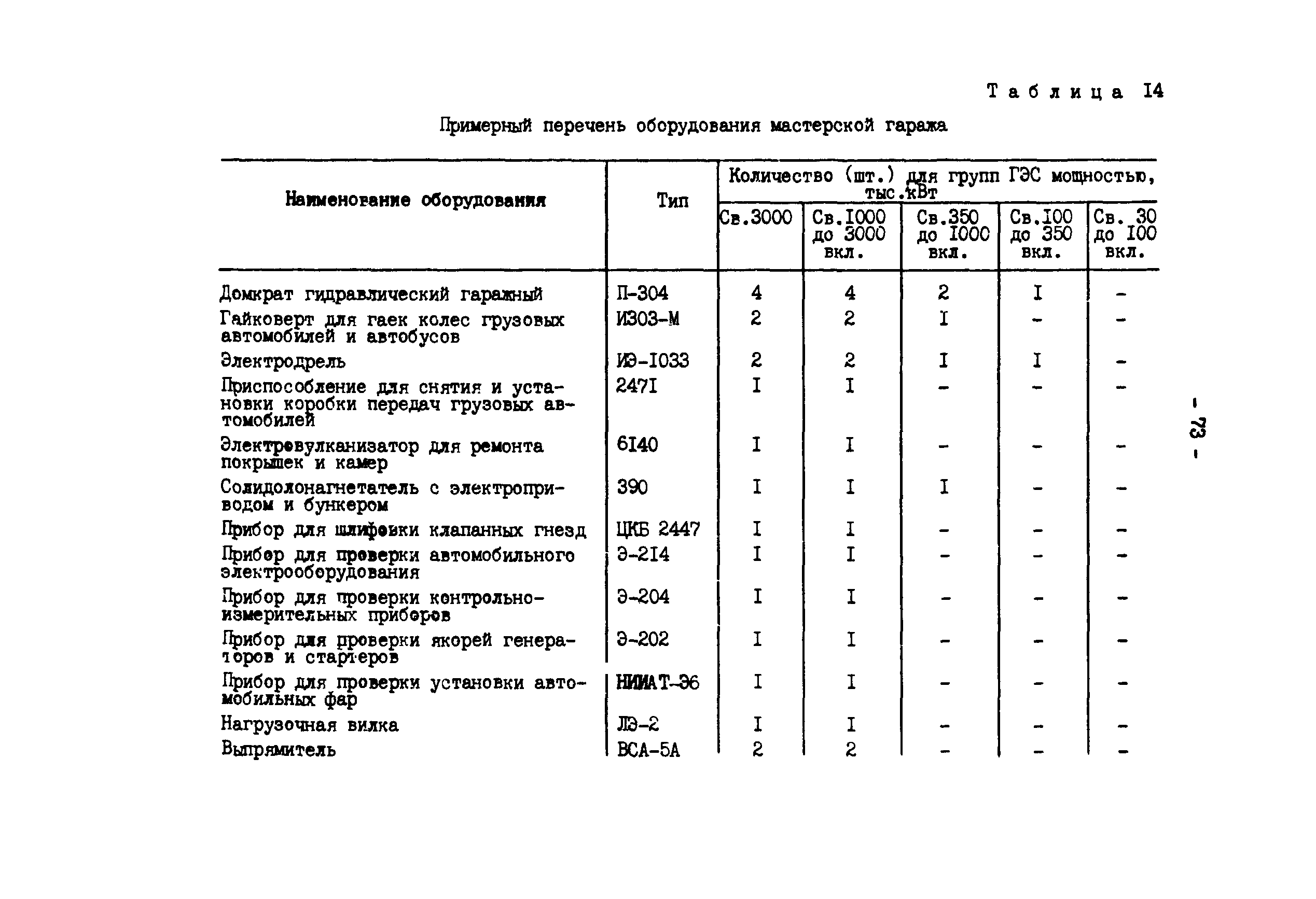 РД 34.20.162