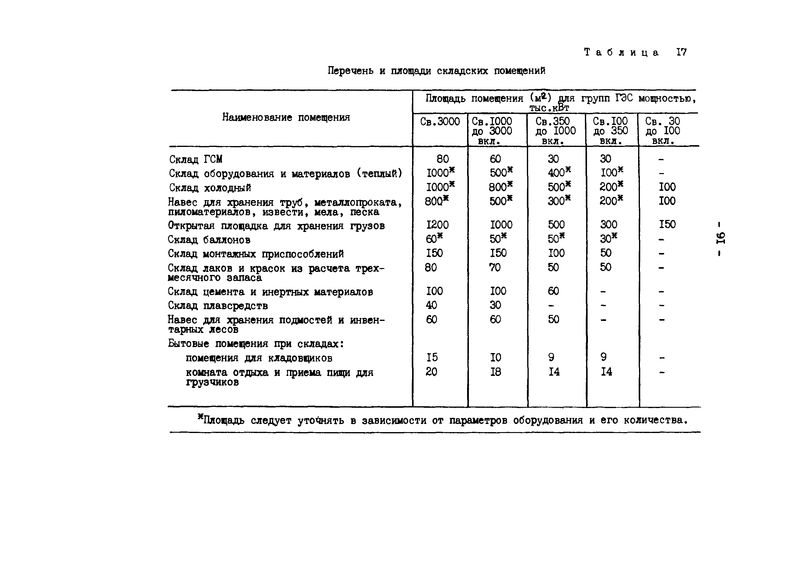 РД 34.20.162