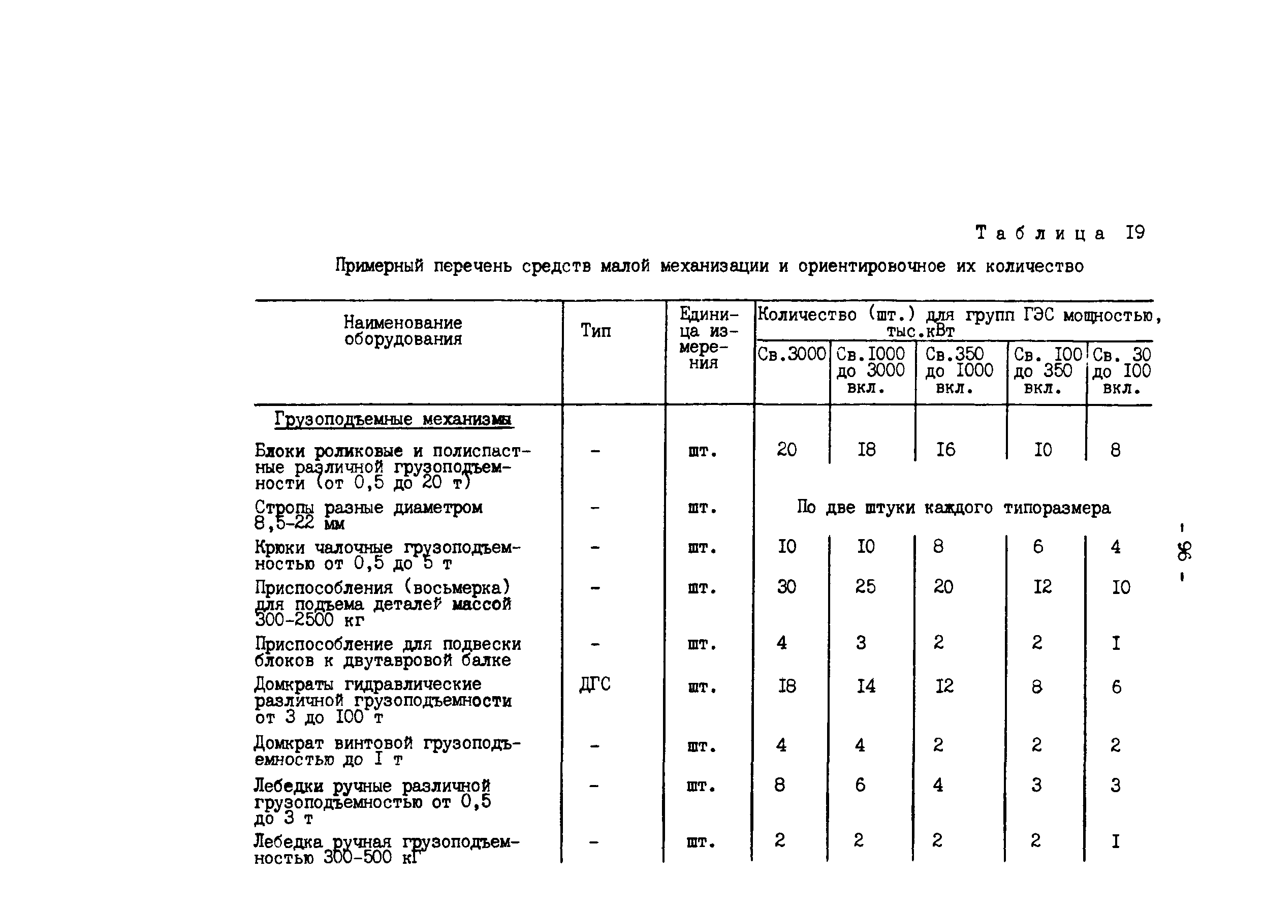 РД 34.20.162