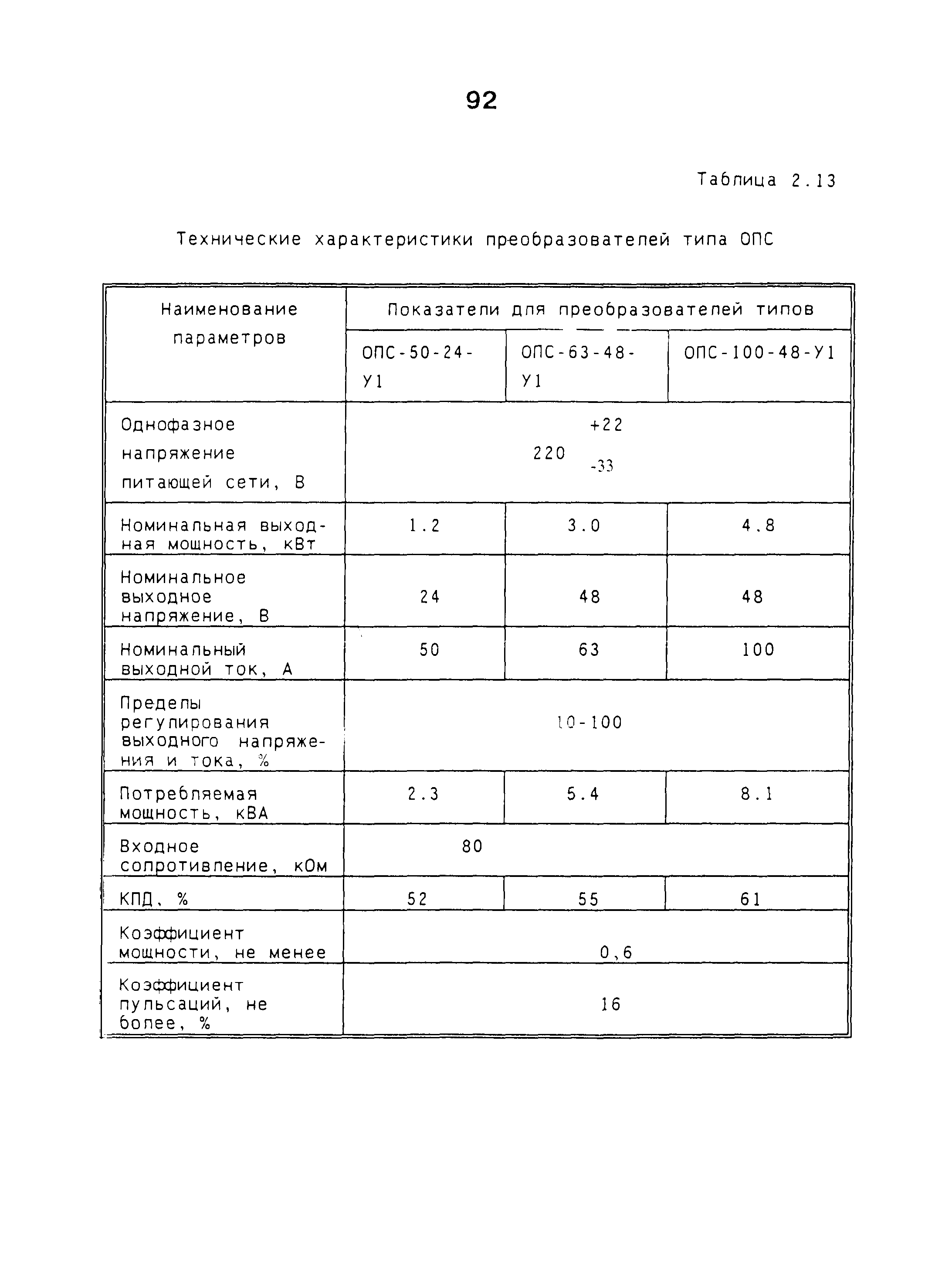 РД 34.20.132