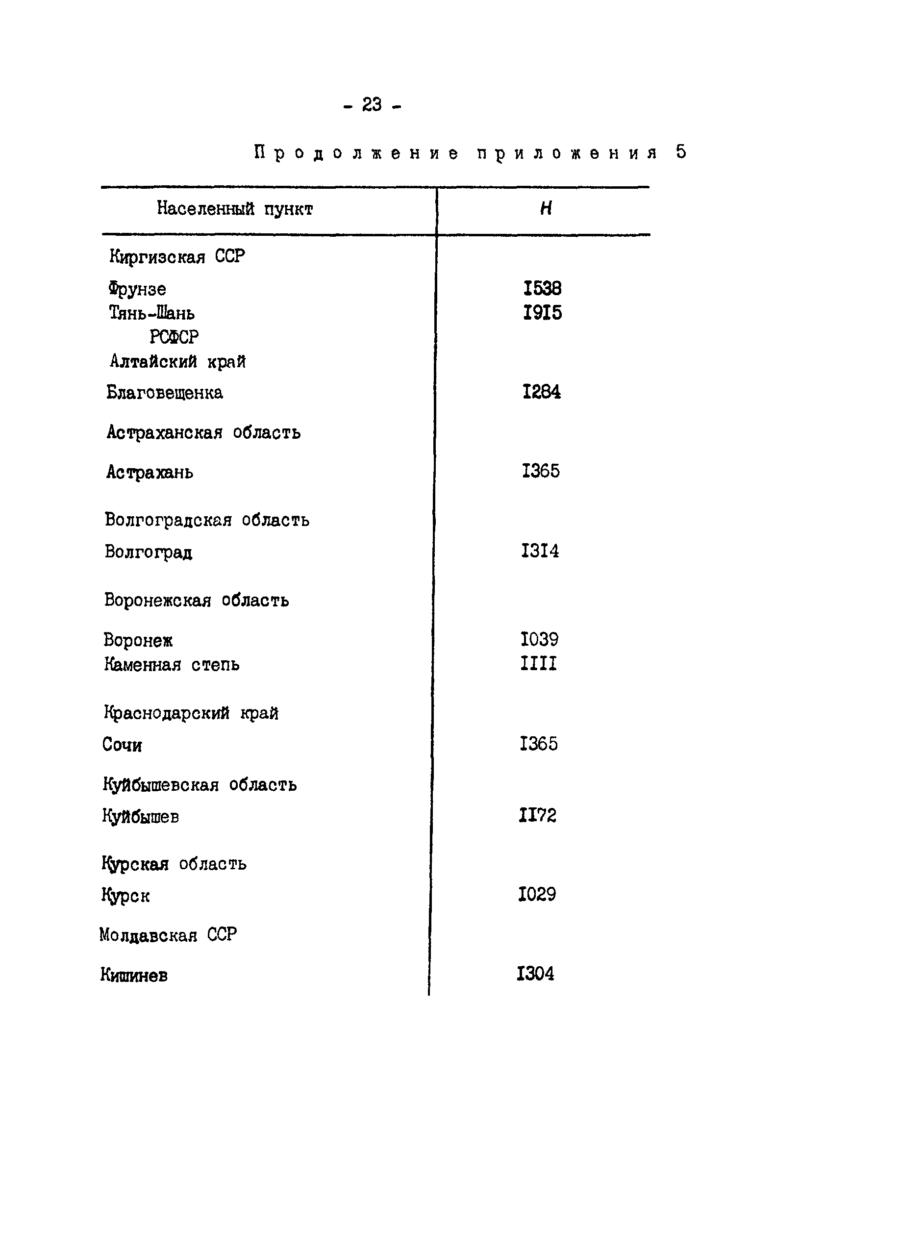 РД 34.20.115-89