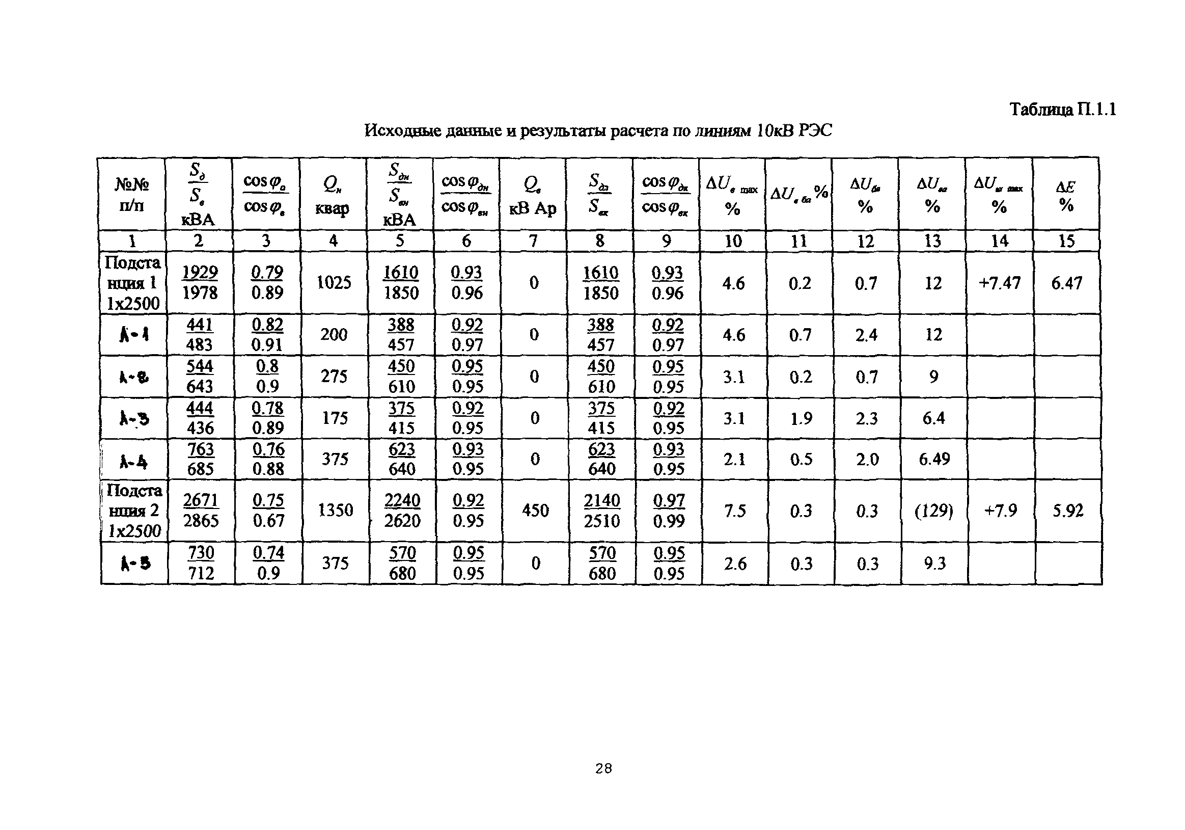 РД 34.20.112