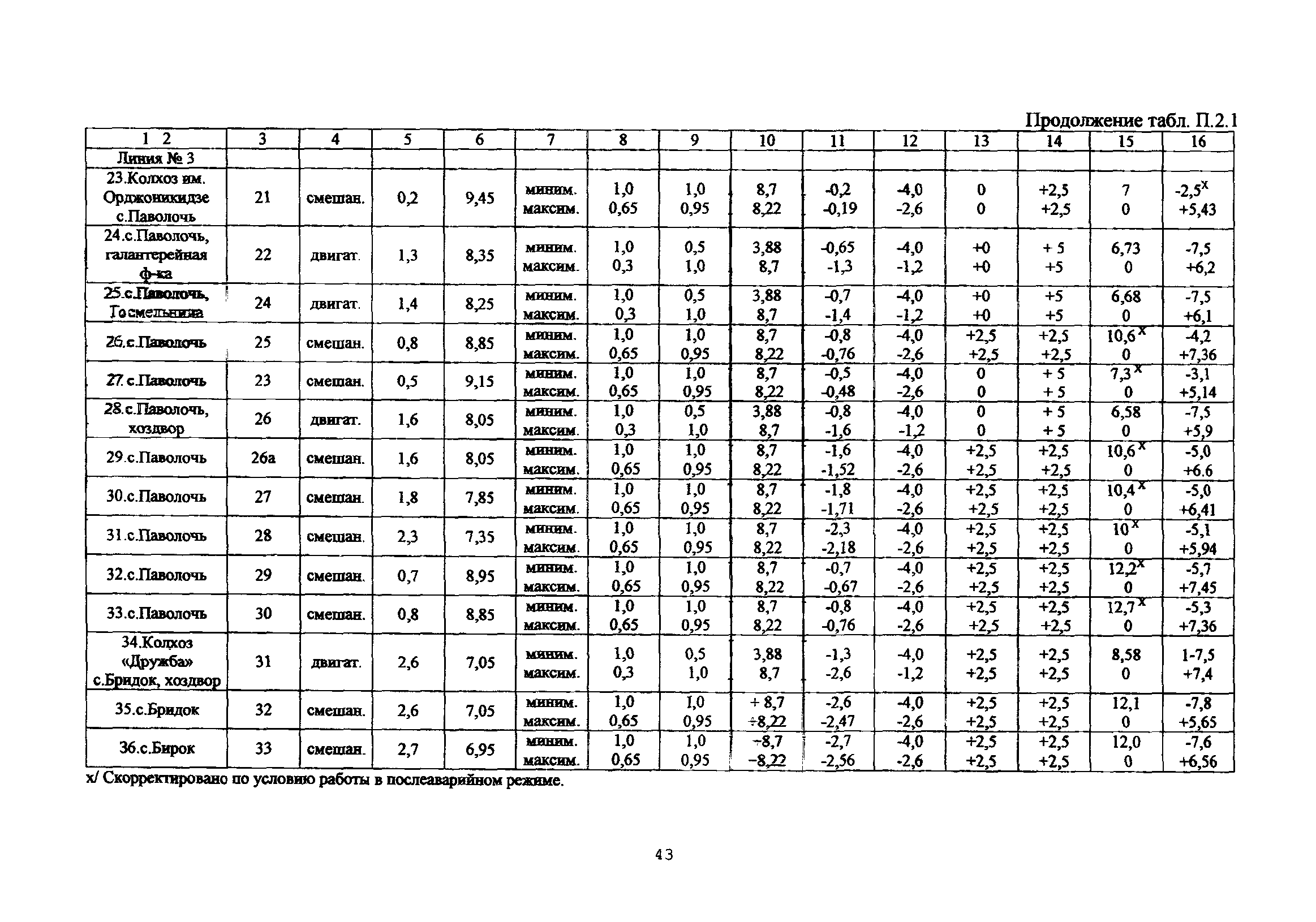 РД 34.20.112