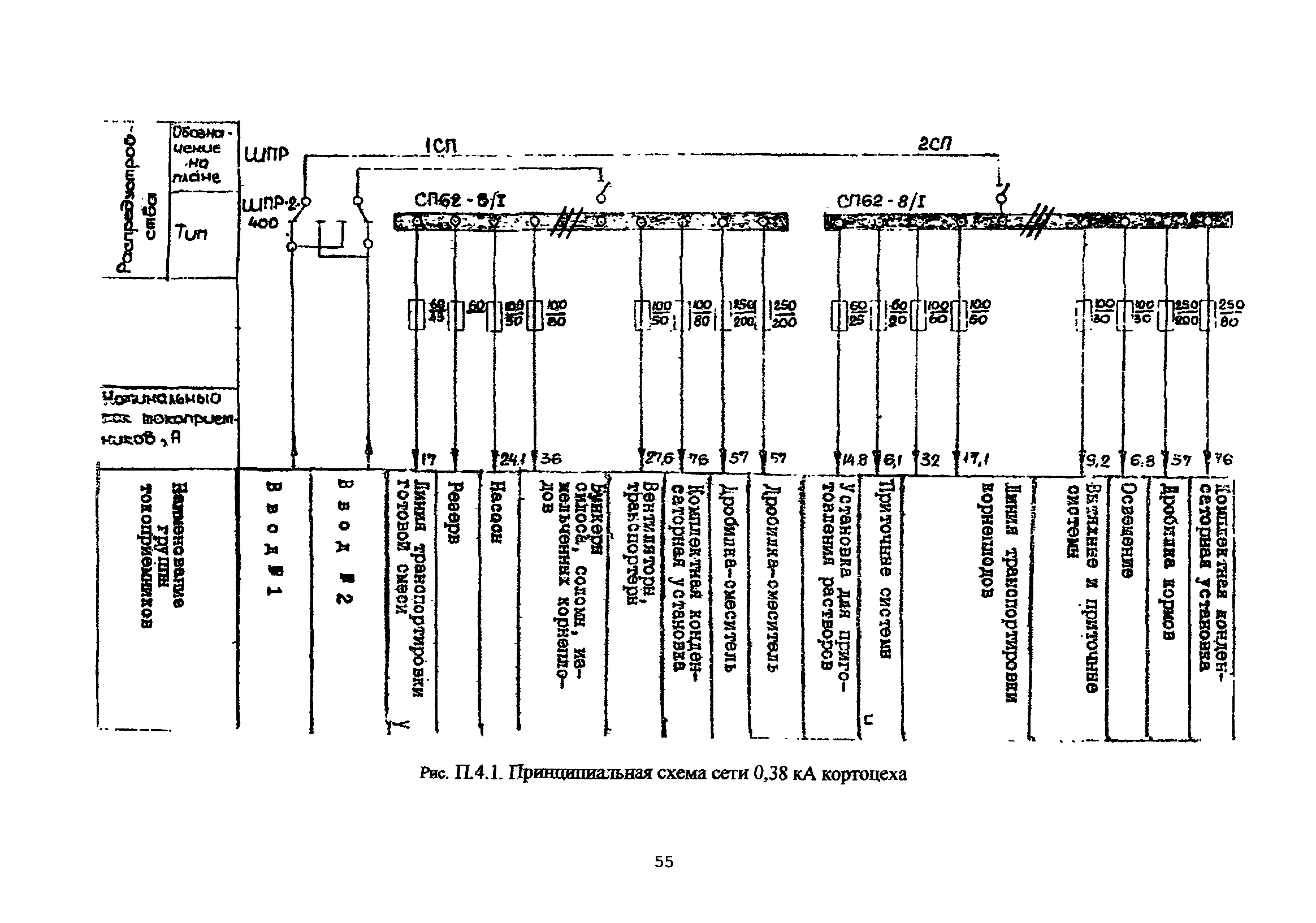 РД 34.20.112