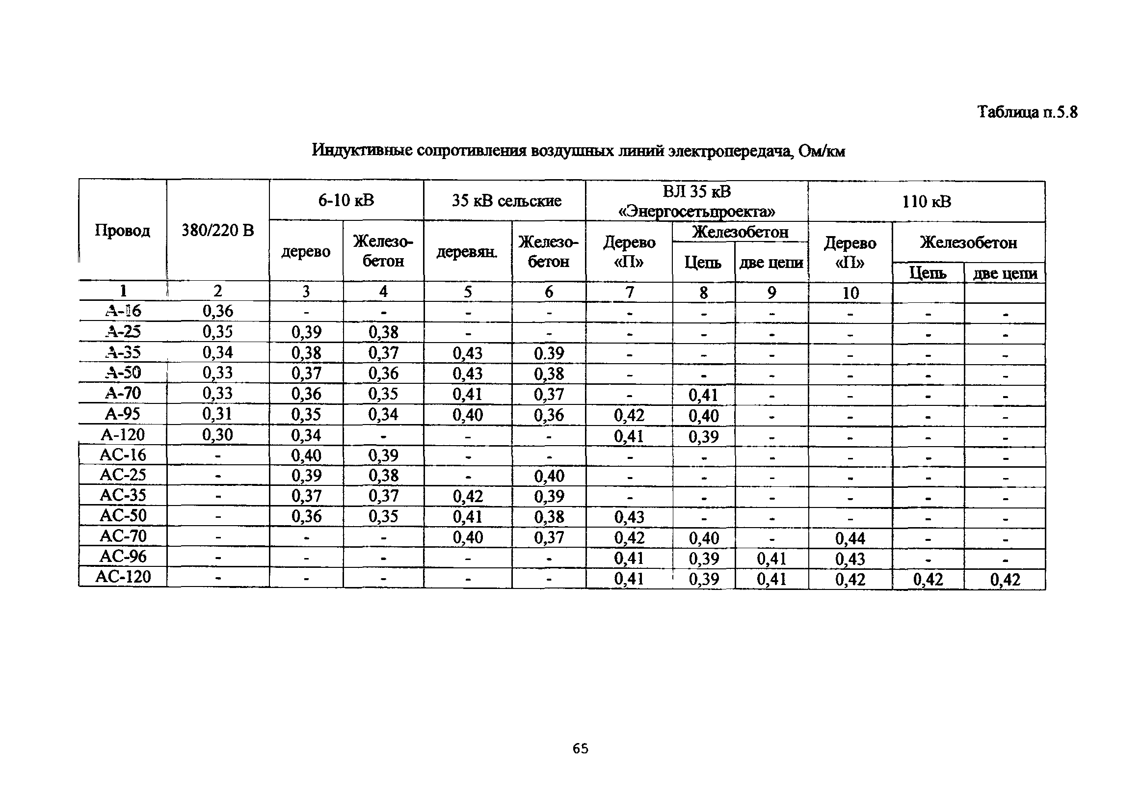 РД 34.20.112