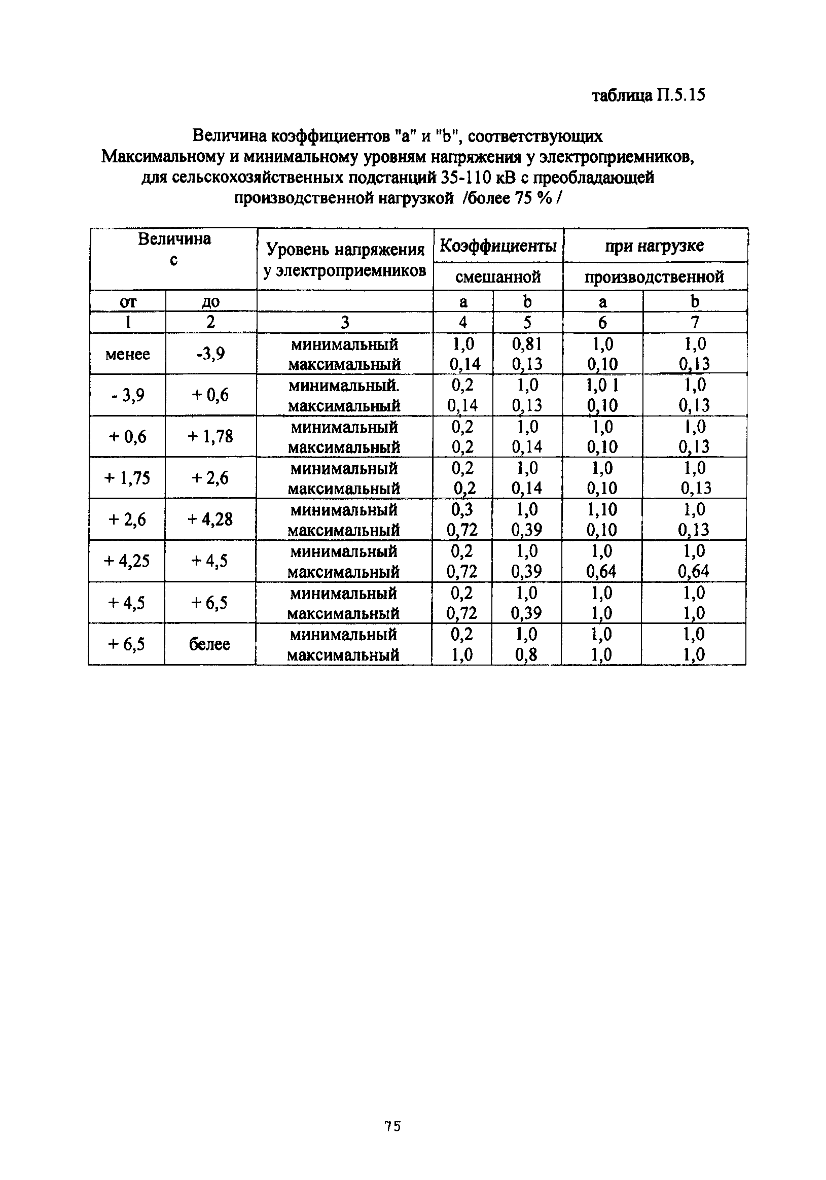 РД 34.20.112