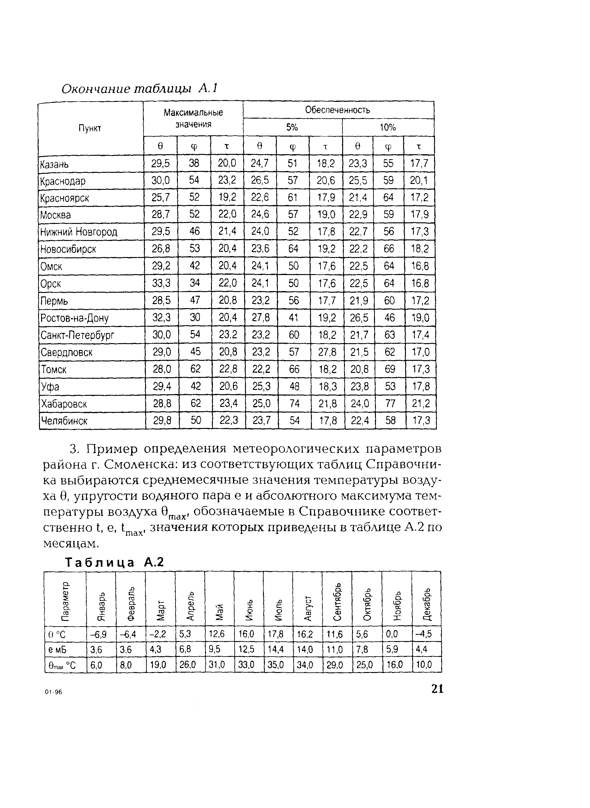 РД 153-34.1-22.508-2001