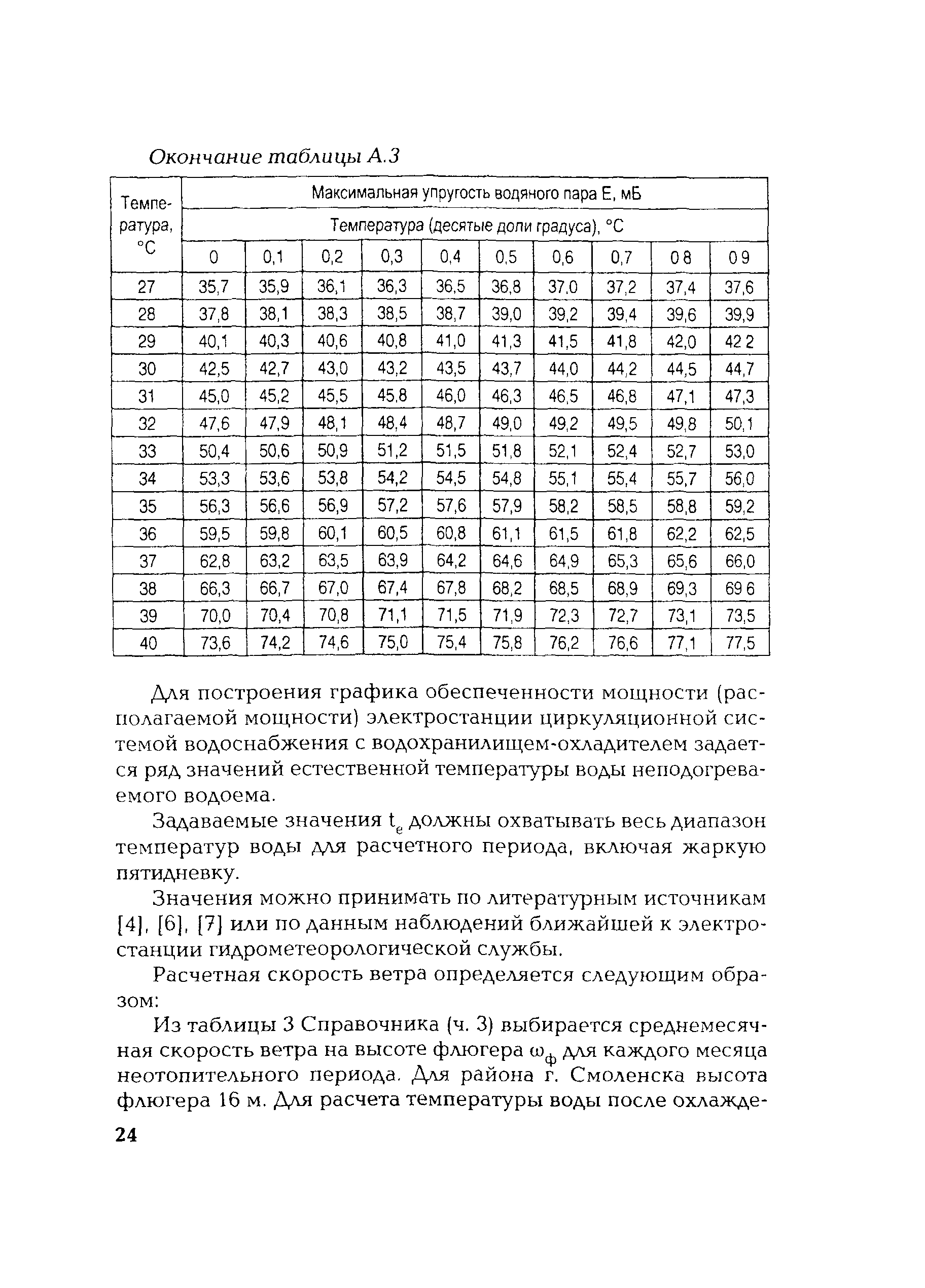 РД 153-34.1-22.508-2001