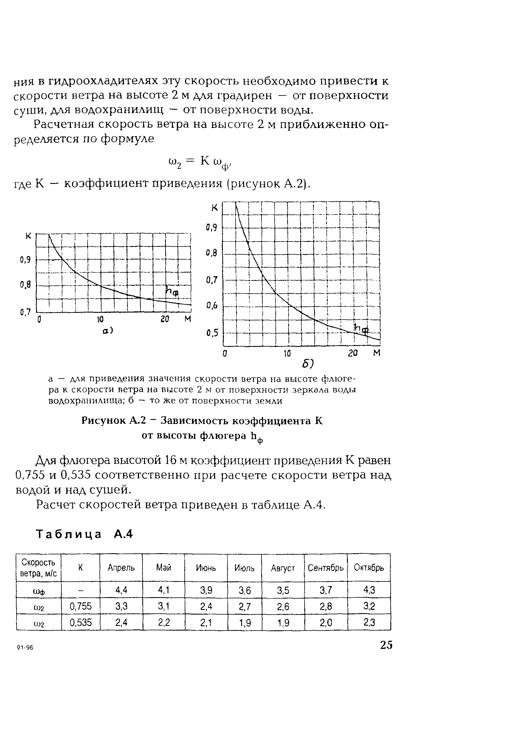 РД 153-34.1-22.508-2001