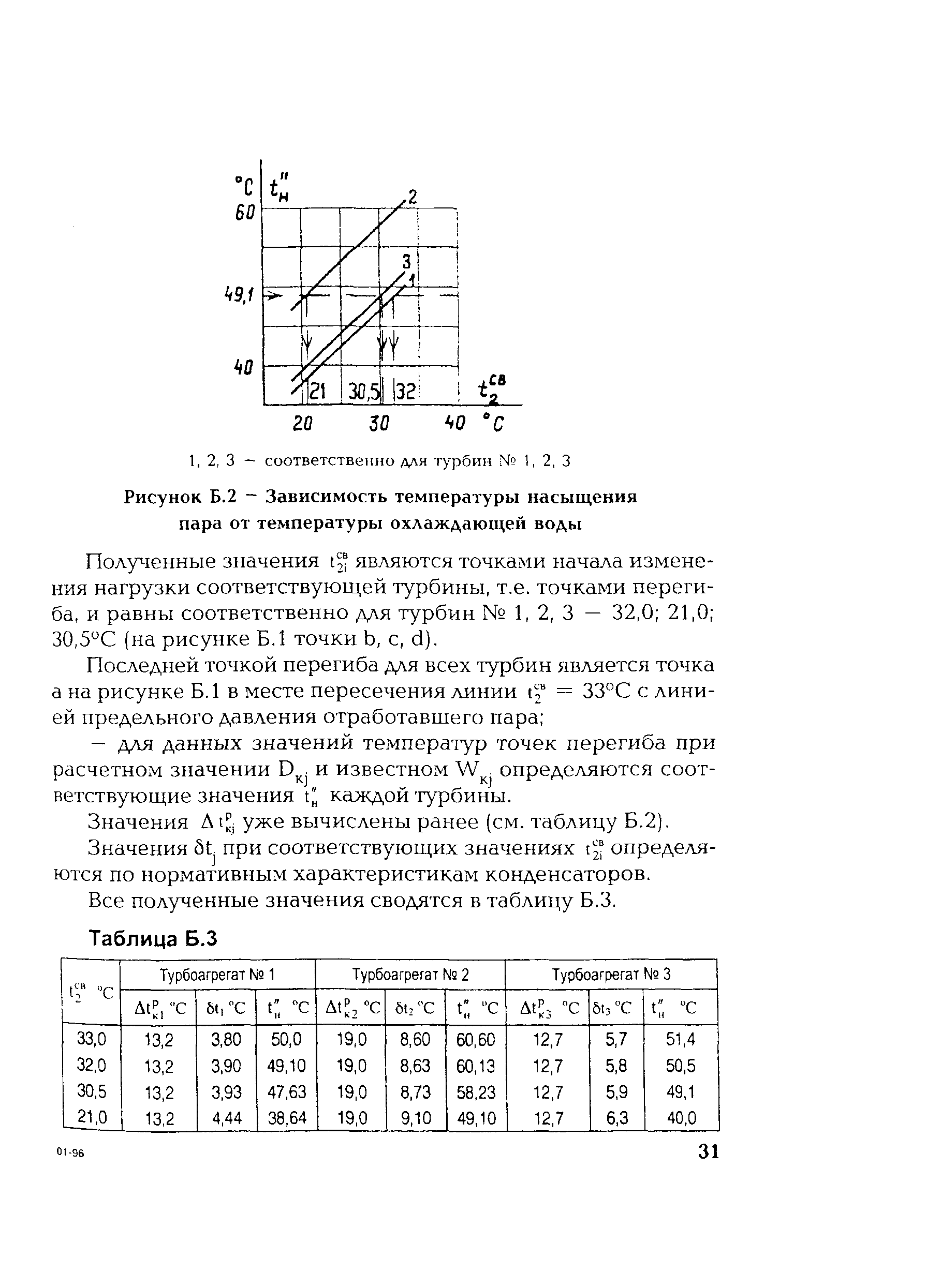 РД 153-34.1-22.508-2001