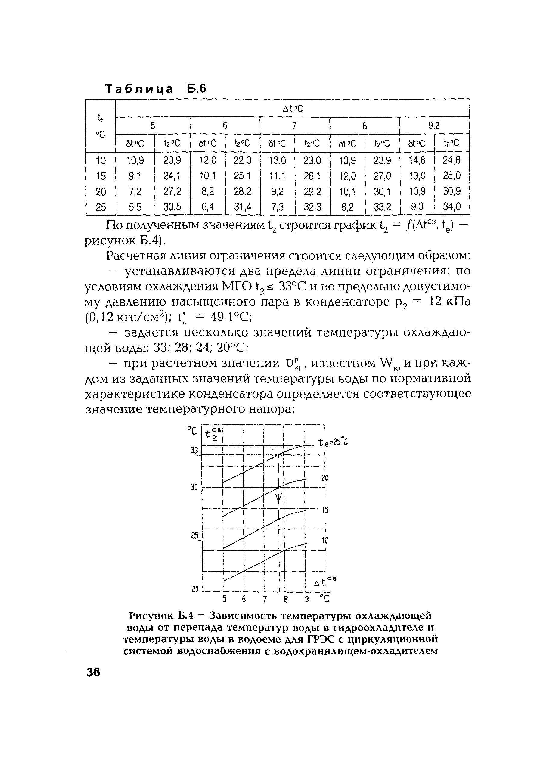 РД 153-34.1-22.508-2001