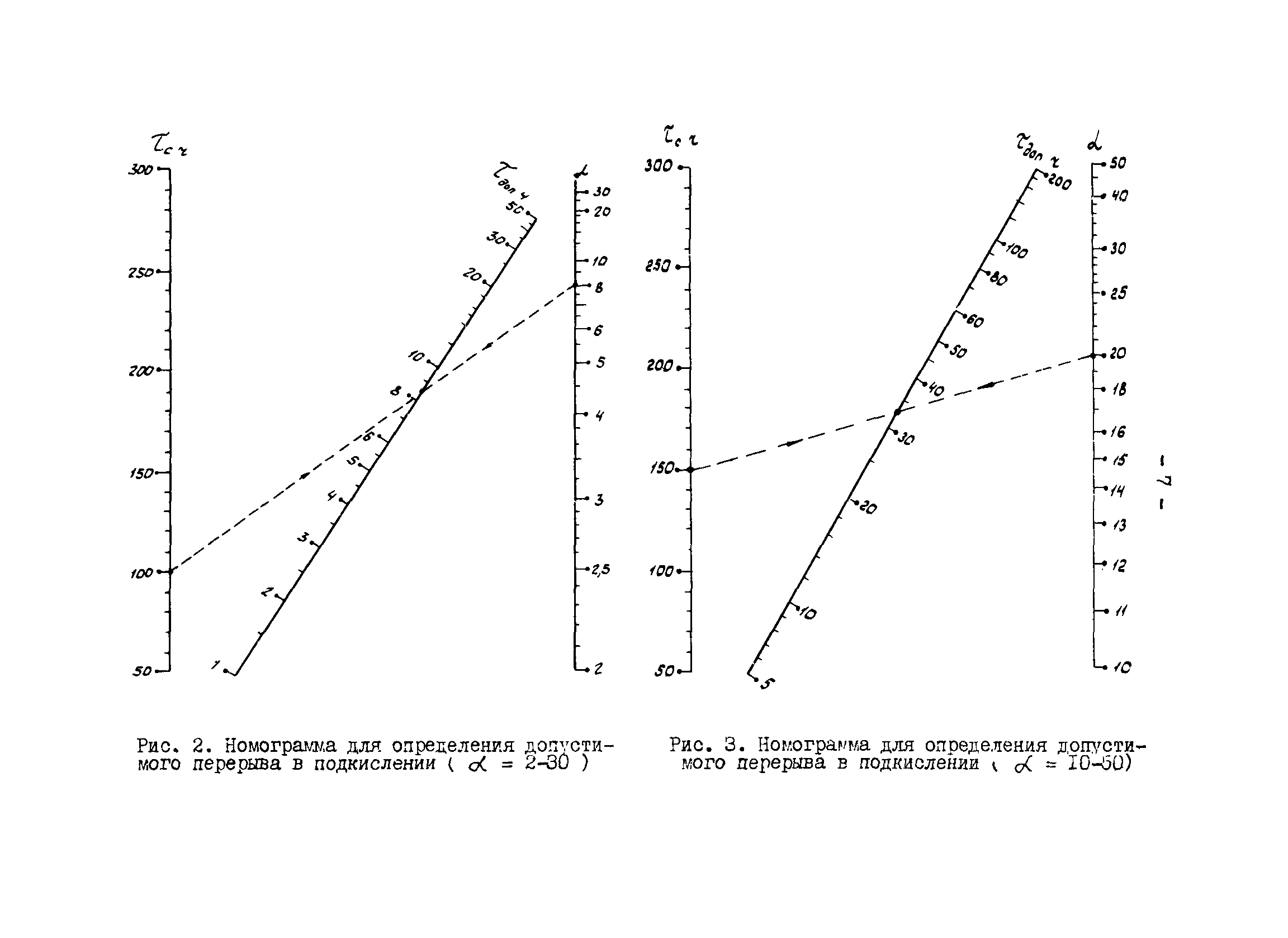 РД 34.22.506