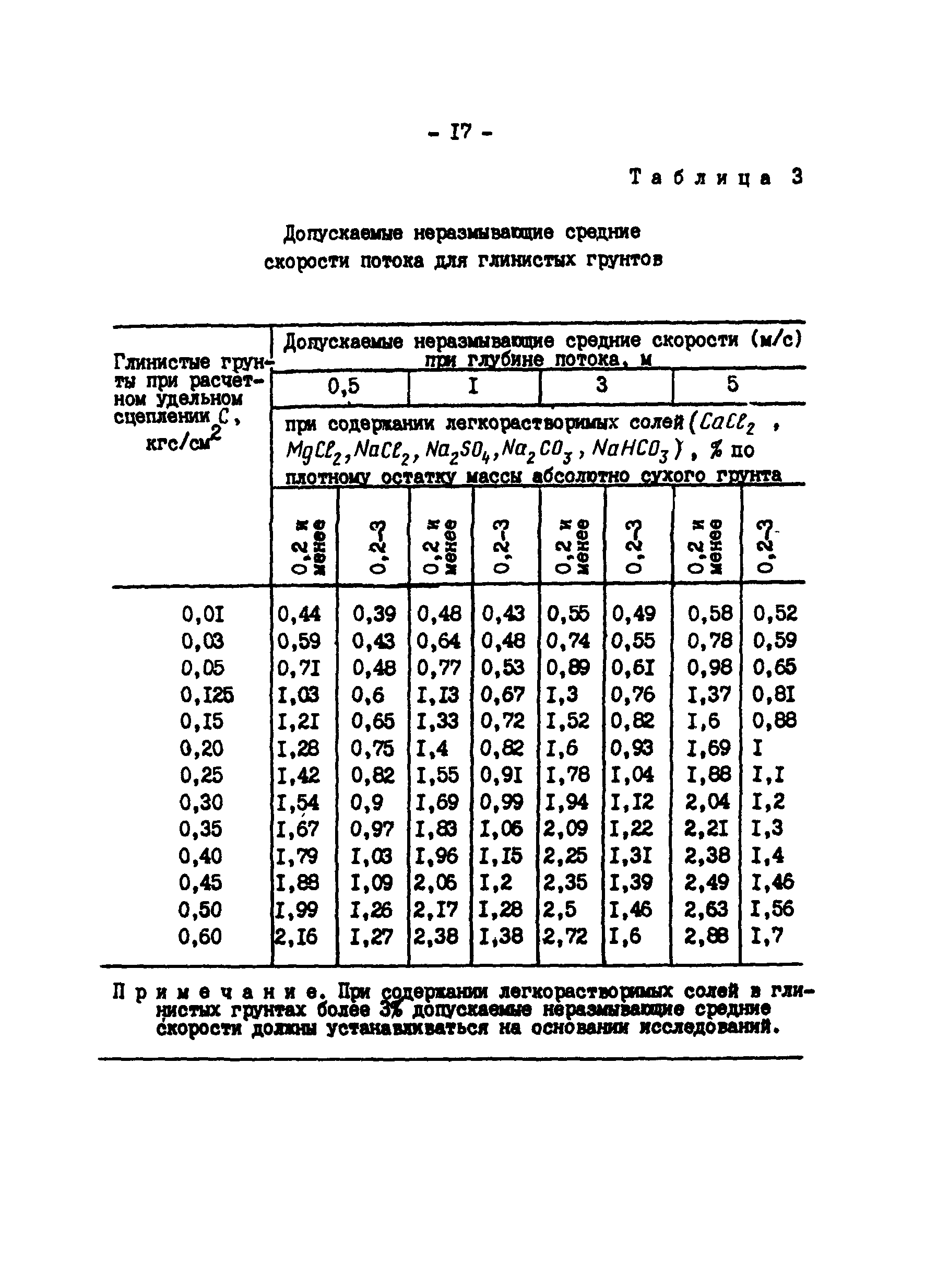 РД 34.22.502