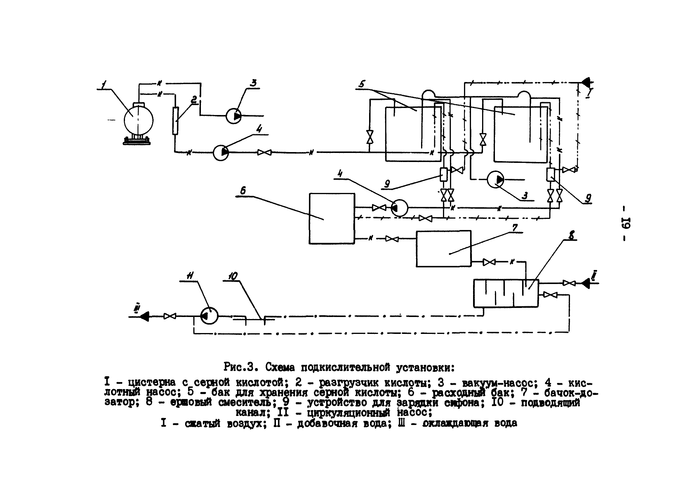 РД 34.22.501