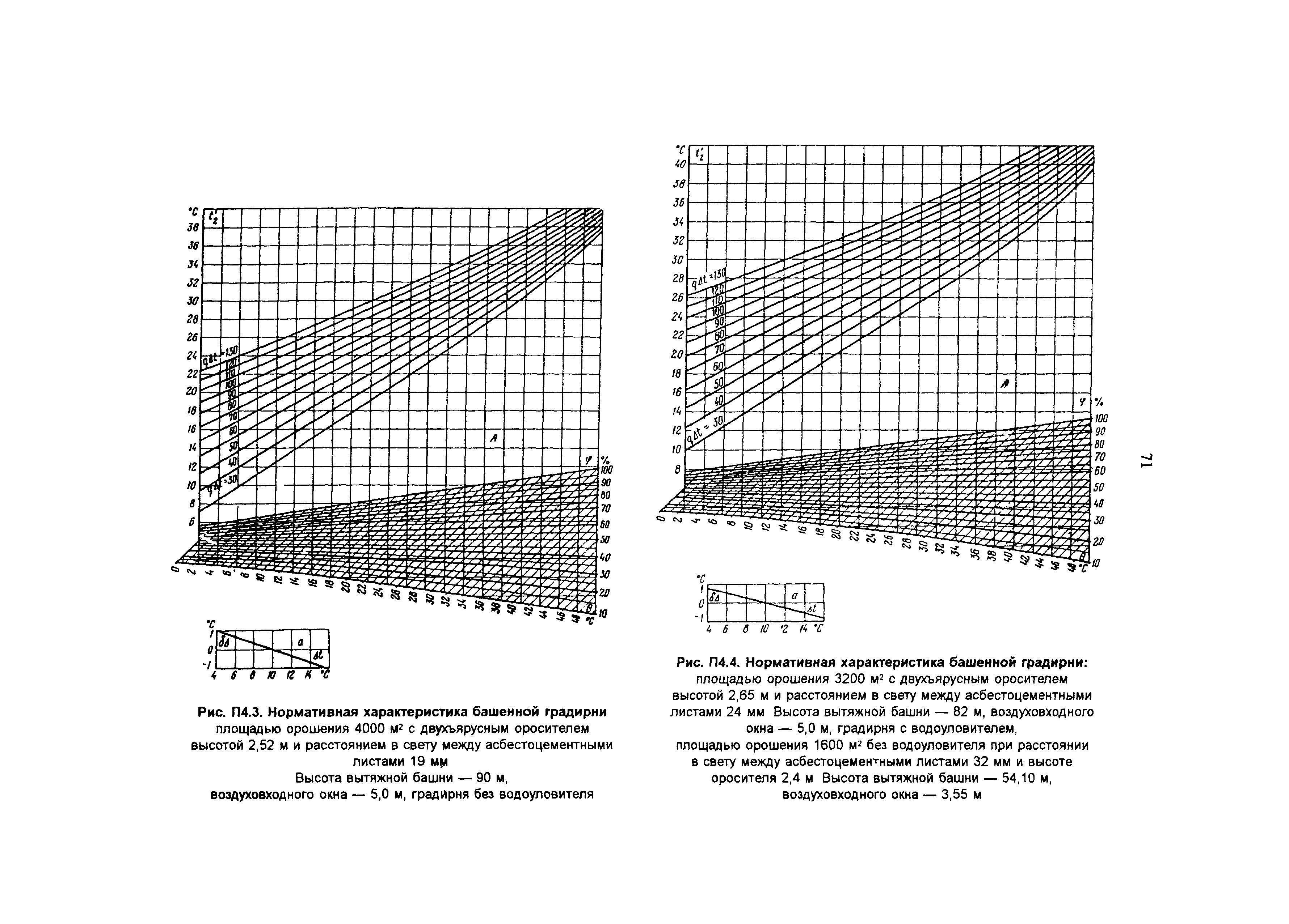 РД 34.22.402-94