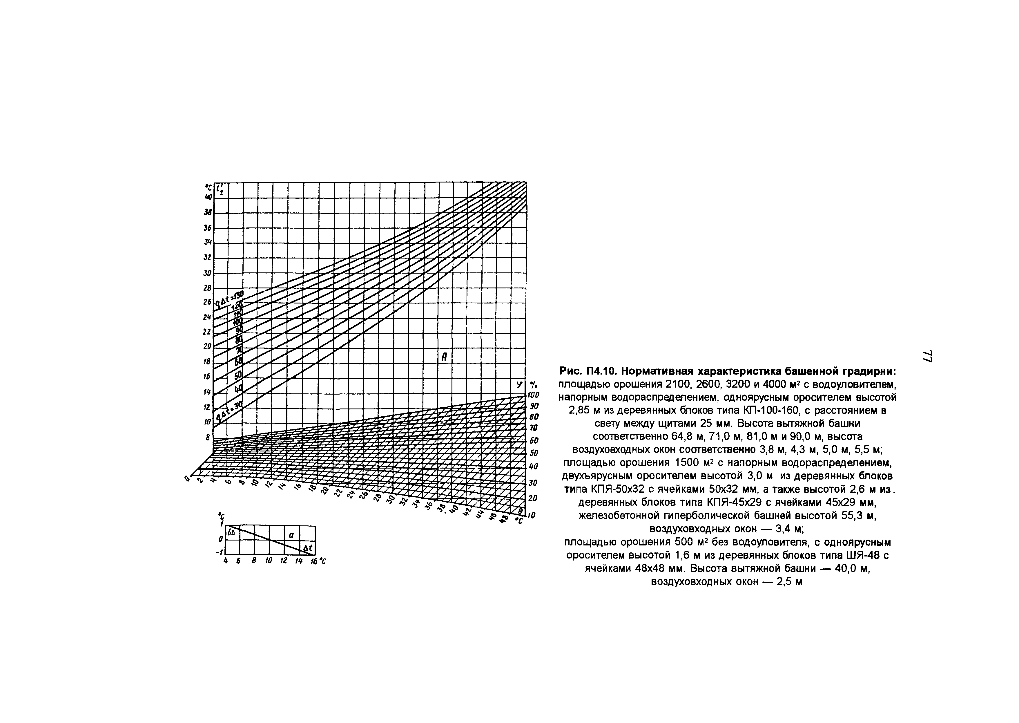 РД 34.22.402-94