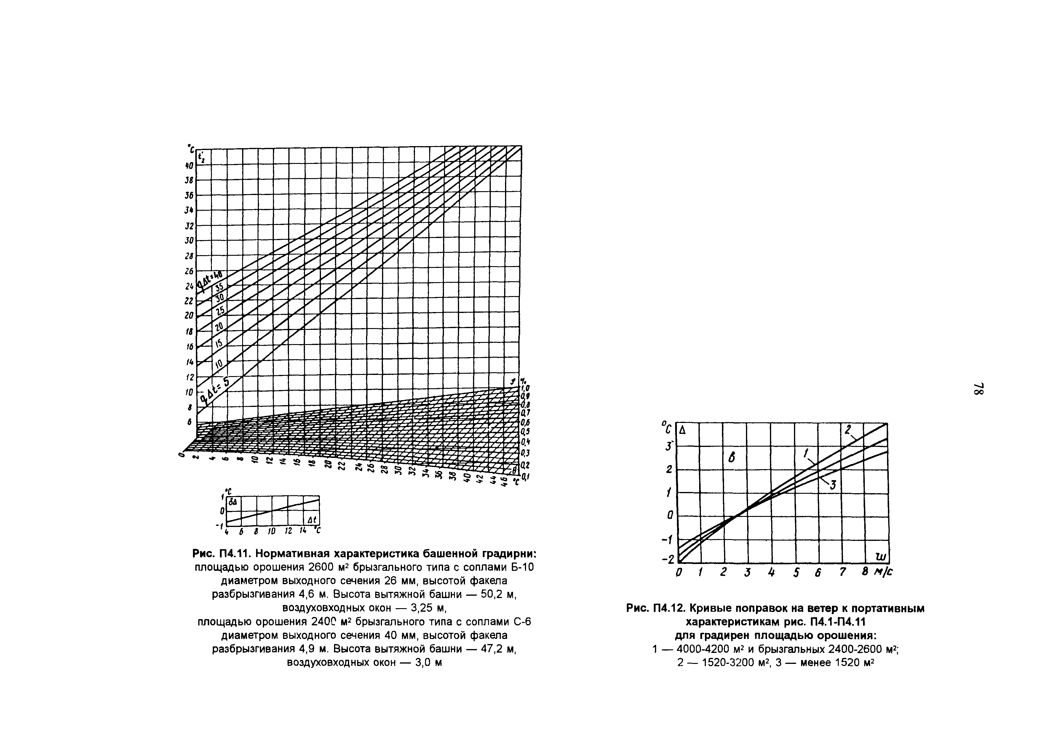 РД 34.22.402-94