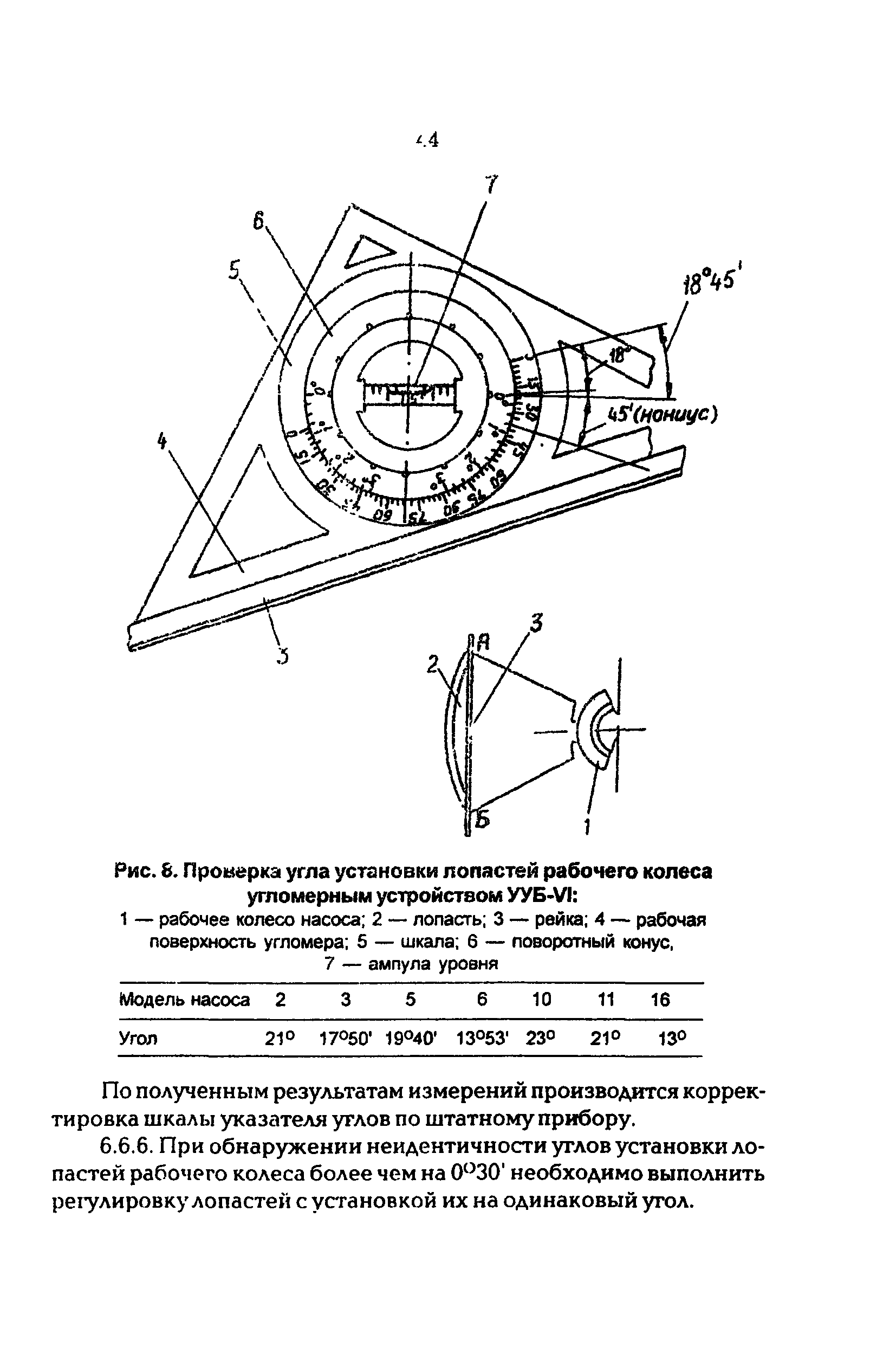 РД 34.22.401-95