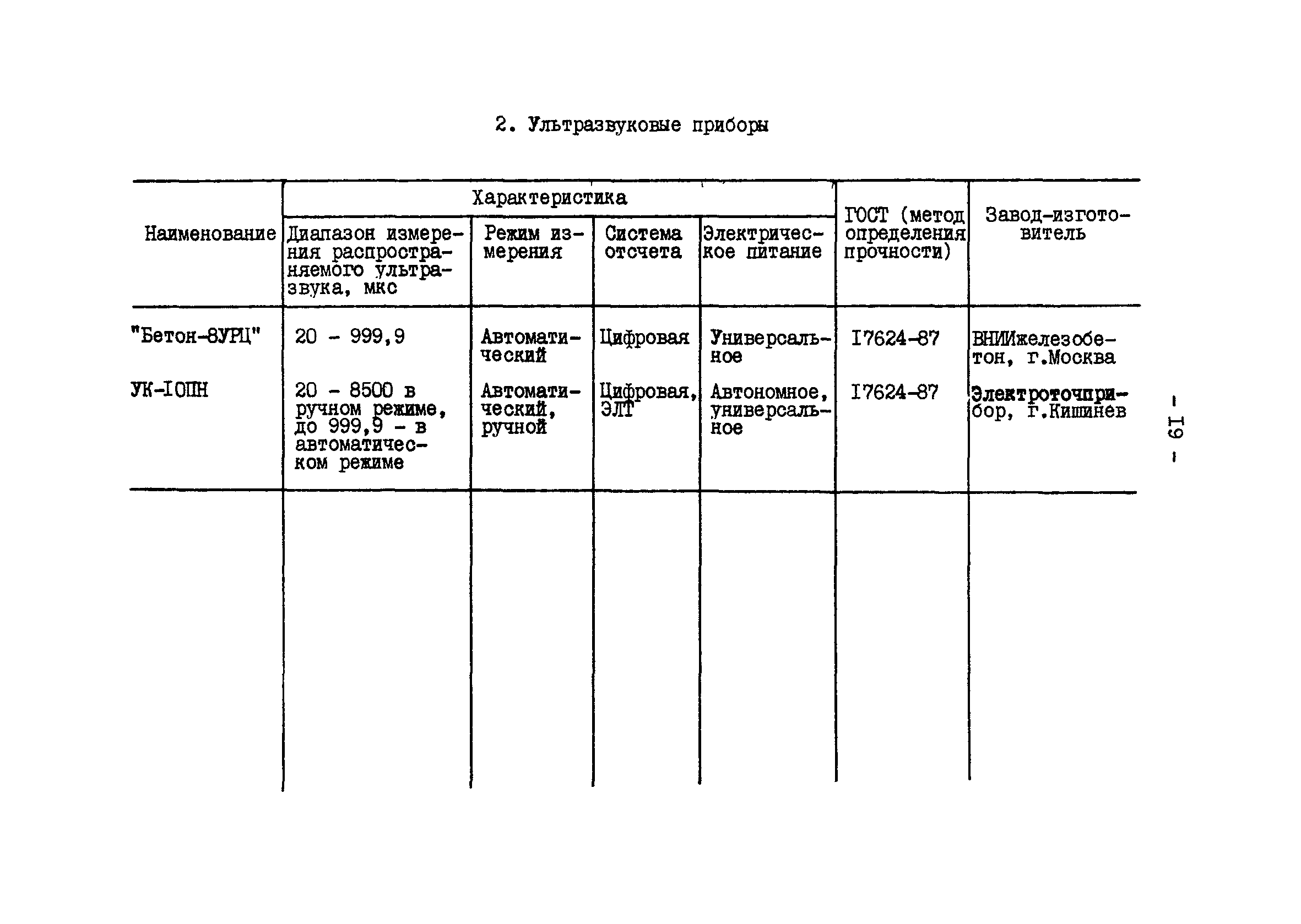 РД 34.22.301-88