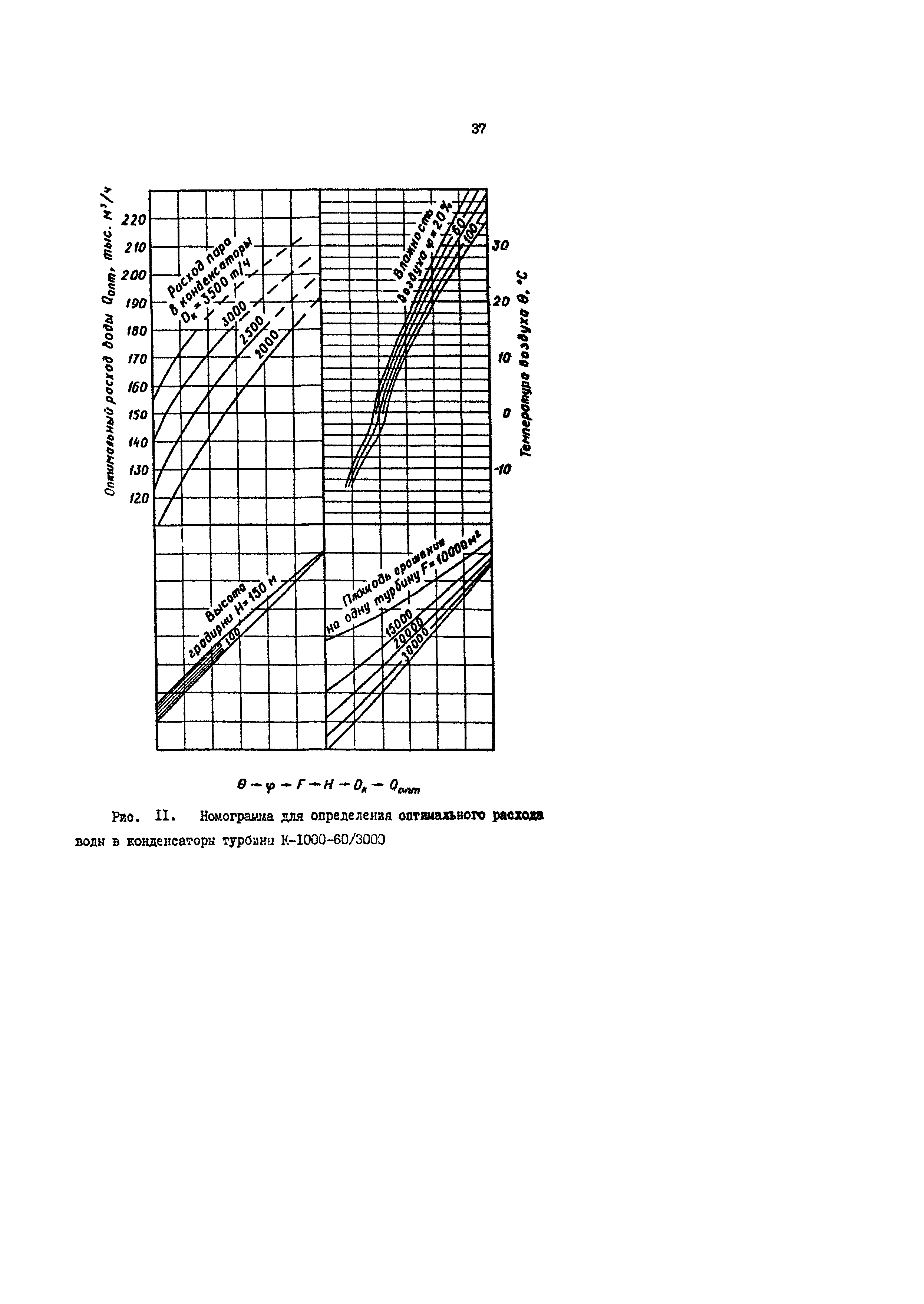 РД 34.22.101