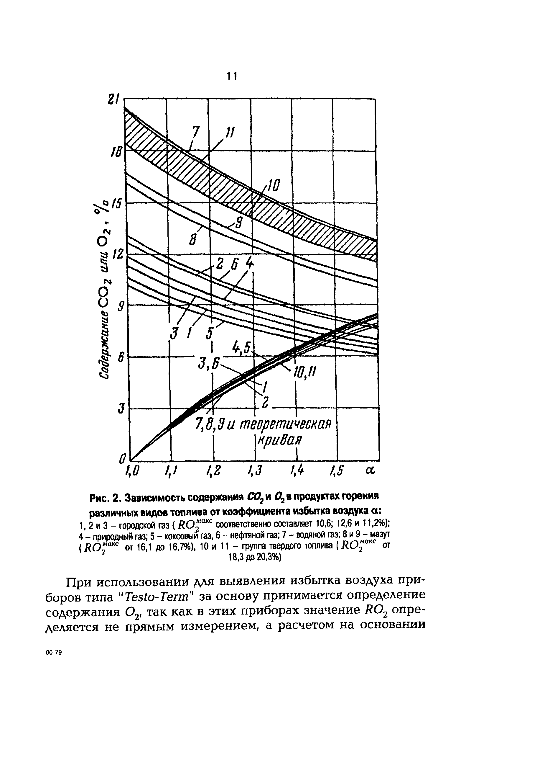 РД 153-34.1-26.303-98