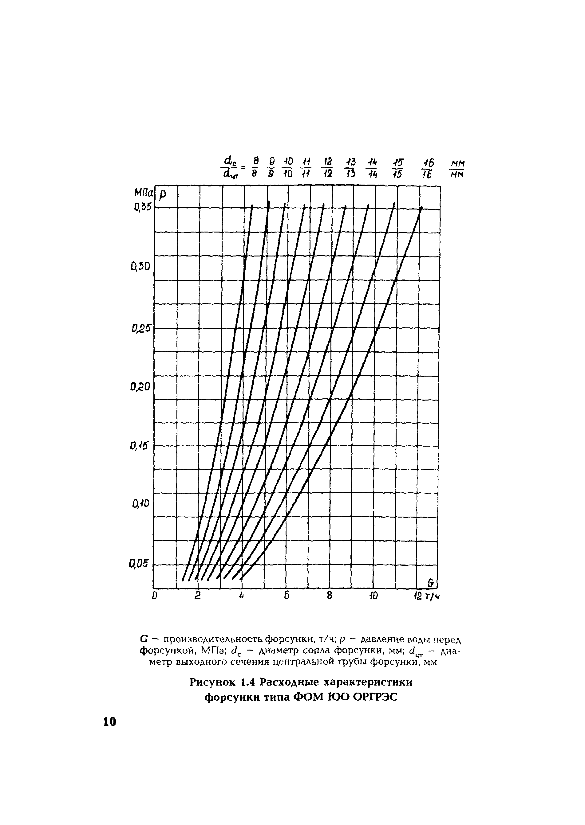 РД 153-34.1-24.505-98