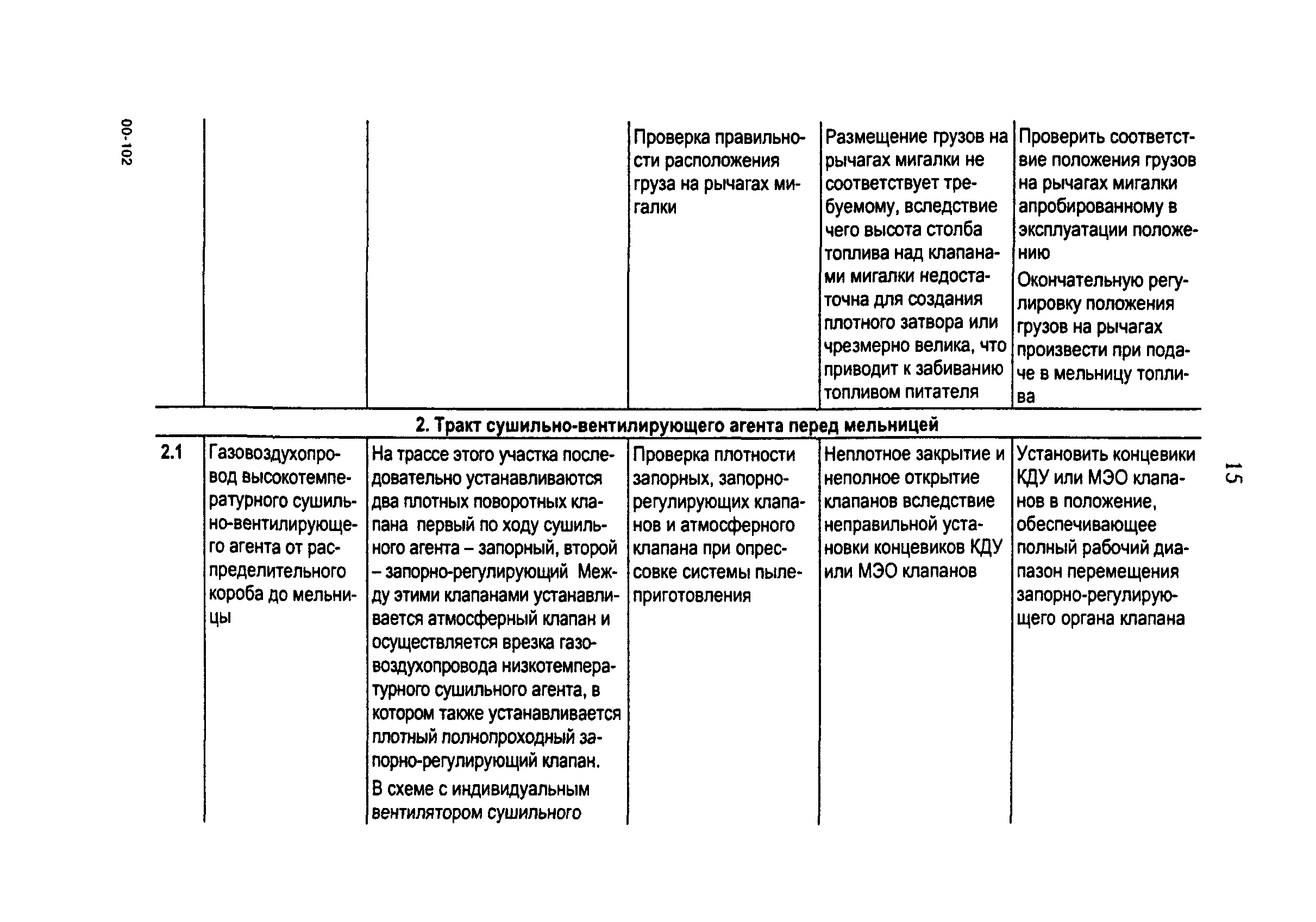 РД 153-34.1-24.401-99