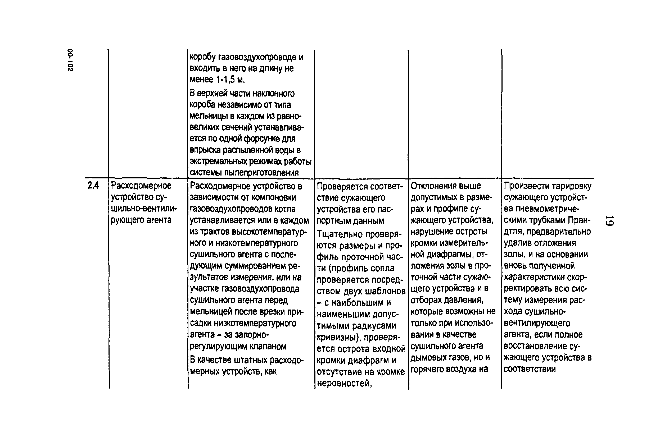 РД 153-34.1-24.401-99