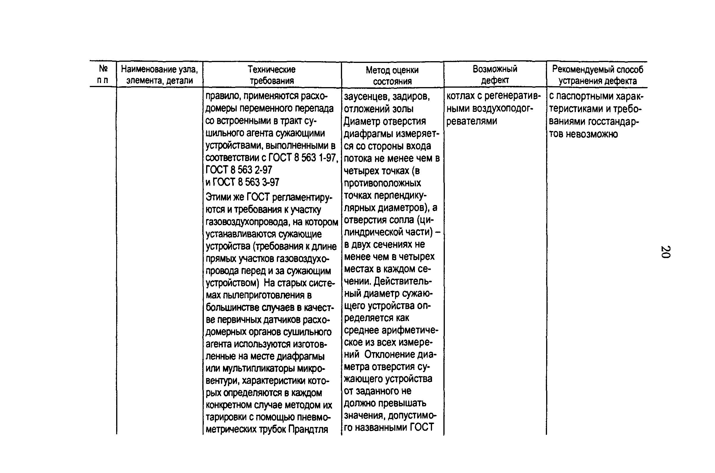 РД 153-34.1-24.401-99