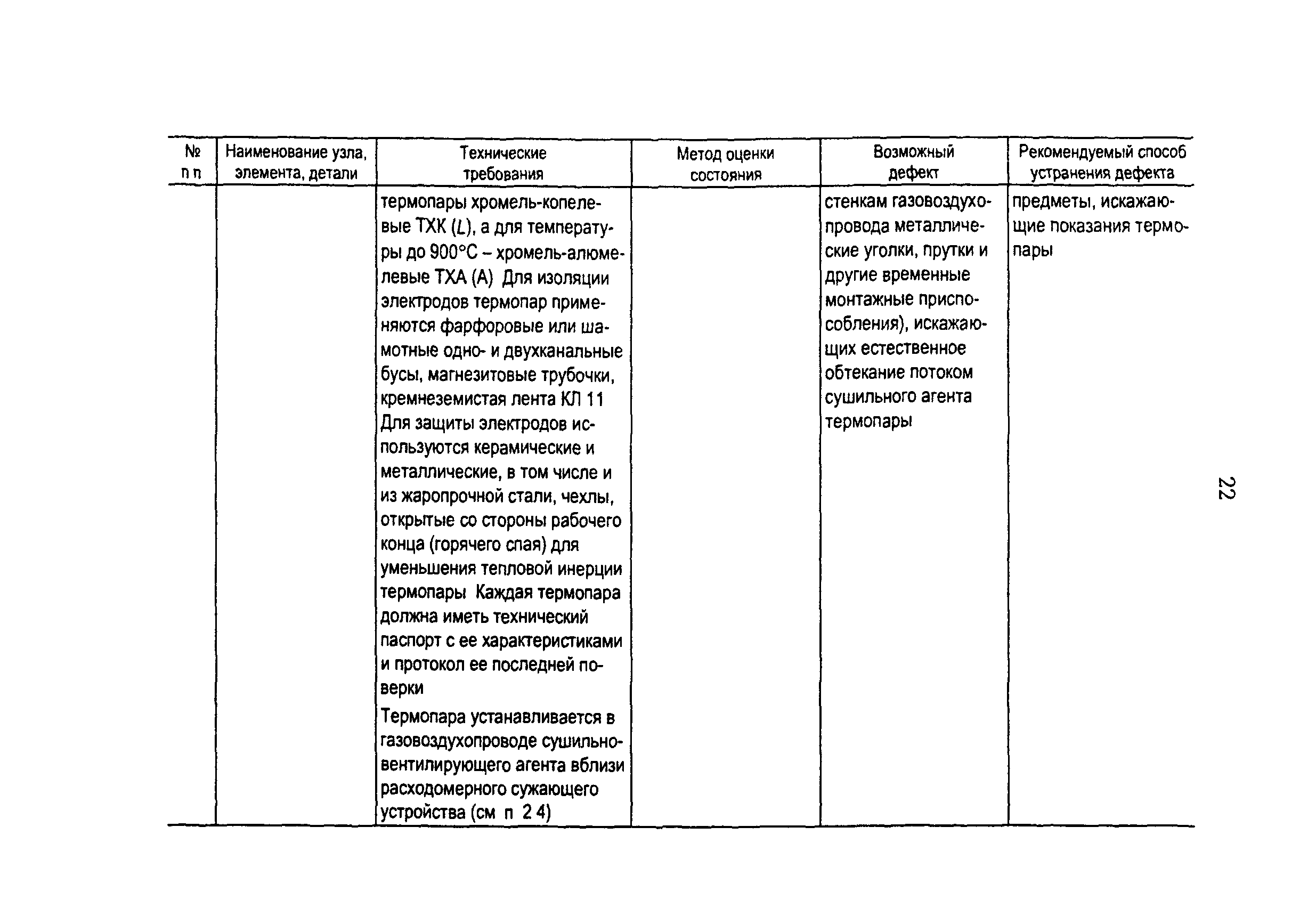 РД 153-34.1-24.401-99