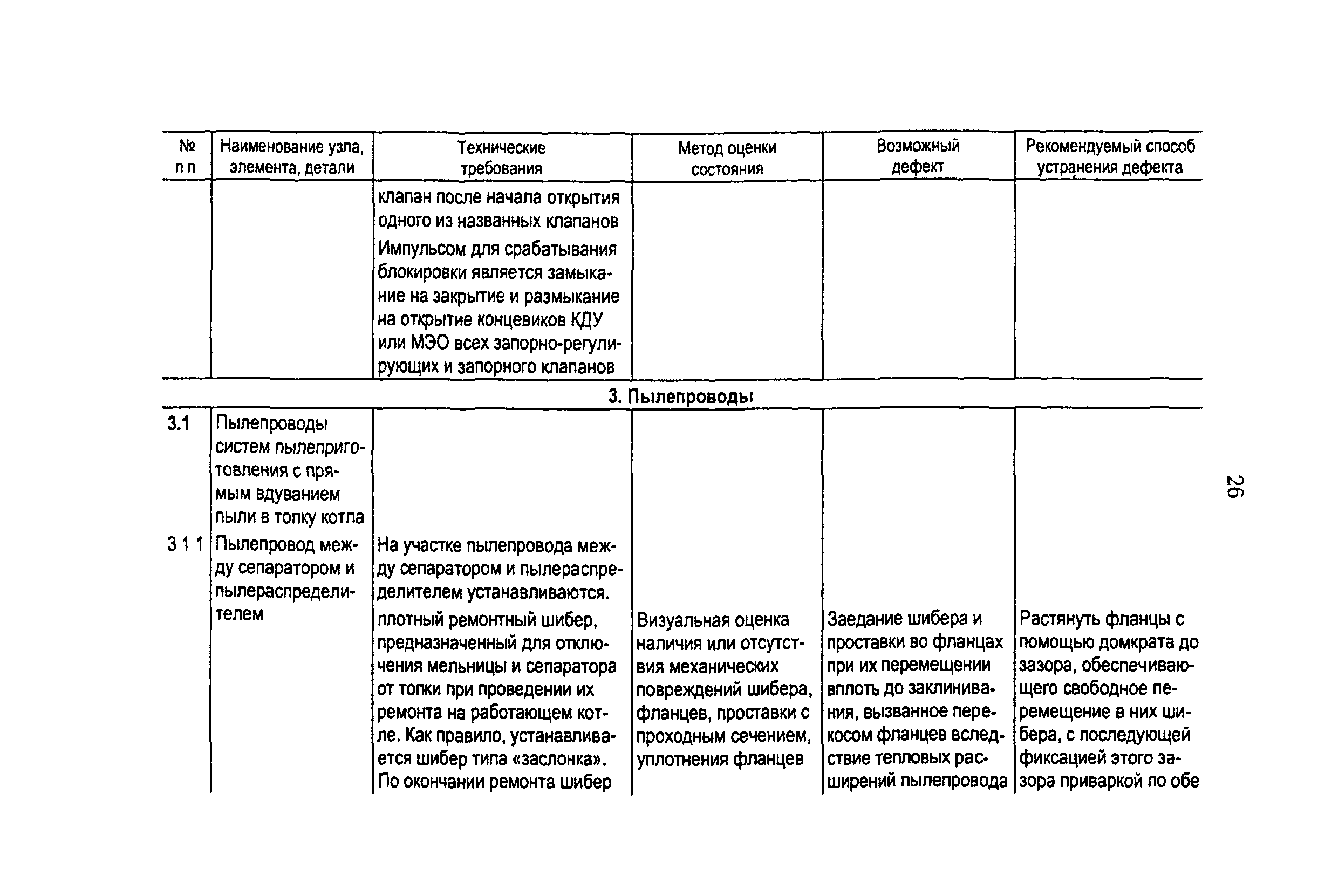 РД 153-34.1-24.401-99