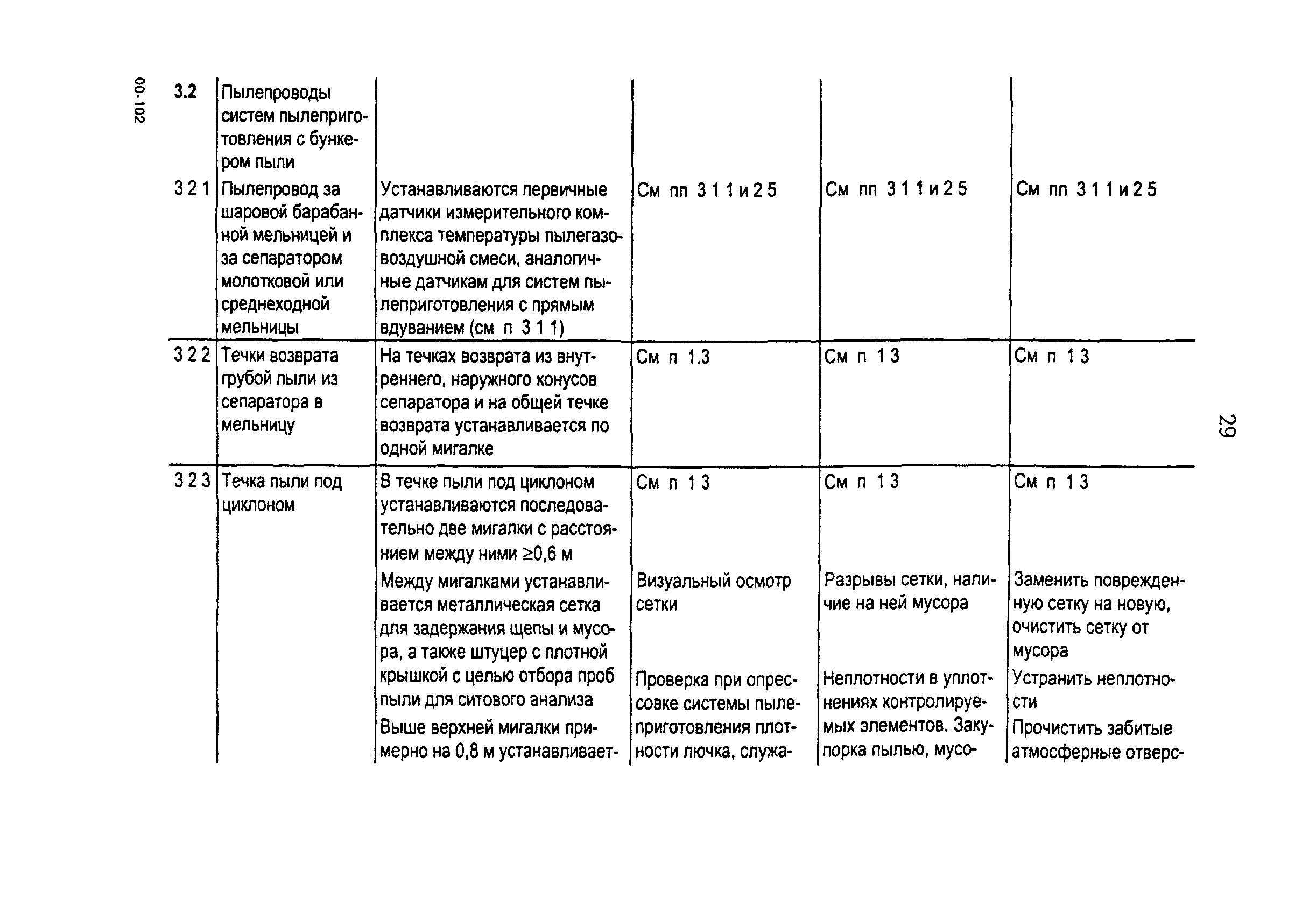 РД 153-34.1-24.401-99