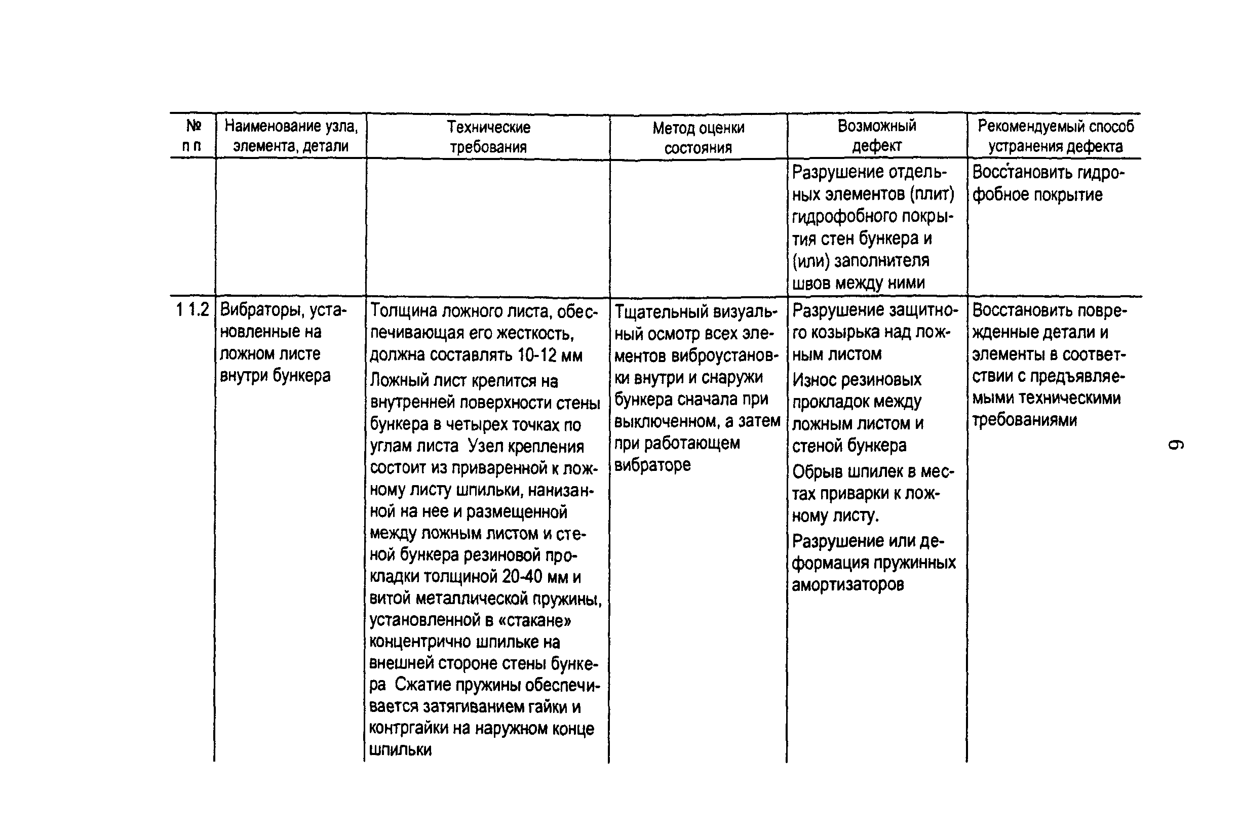 РД 153-34.1-24.401-99