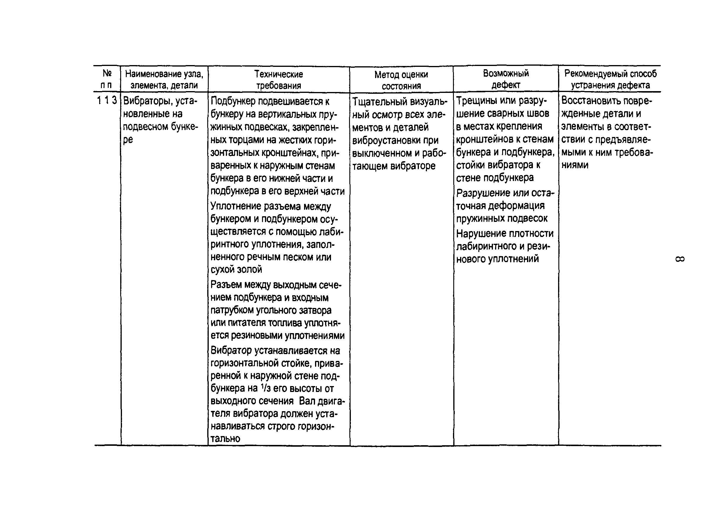 РД 153-34.1-24.401-99