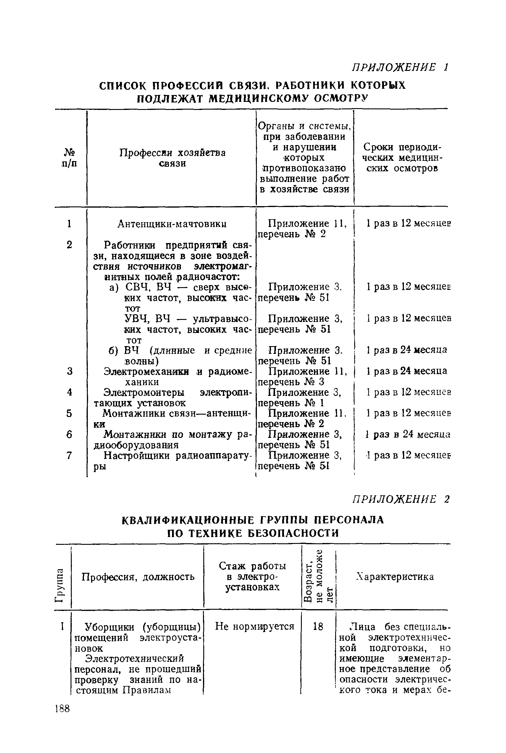 РД 31.88.01-75