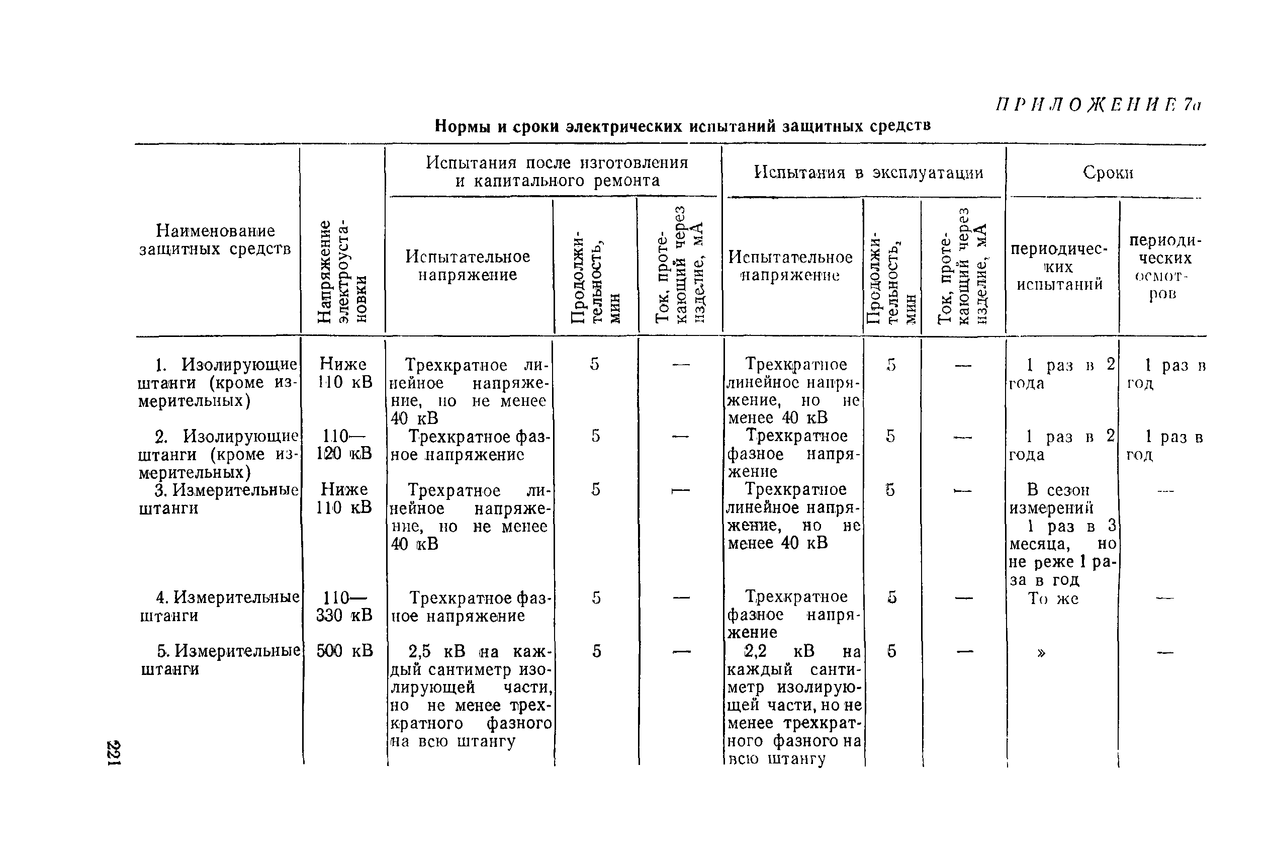 РД 31.88.01-75