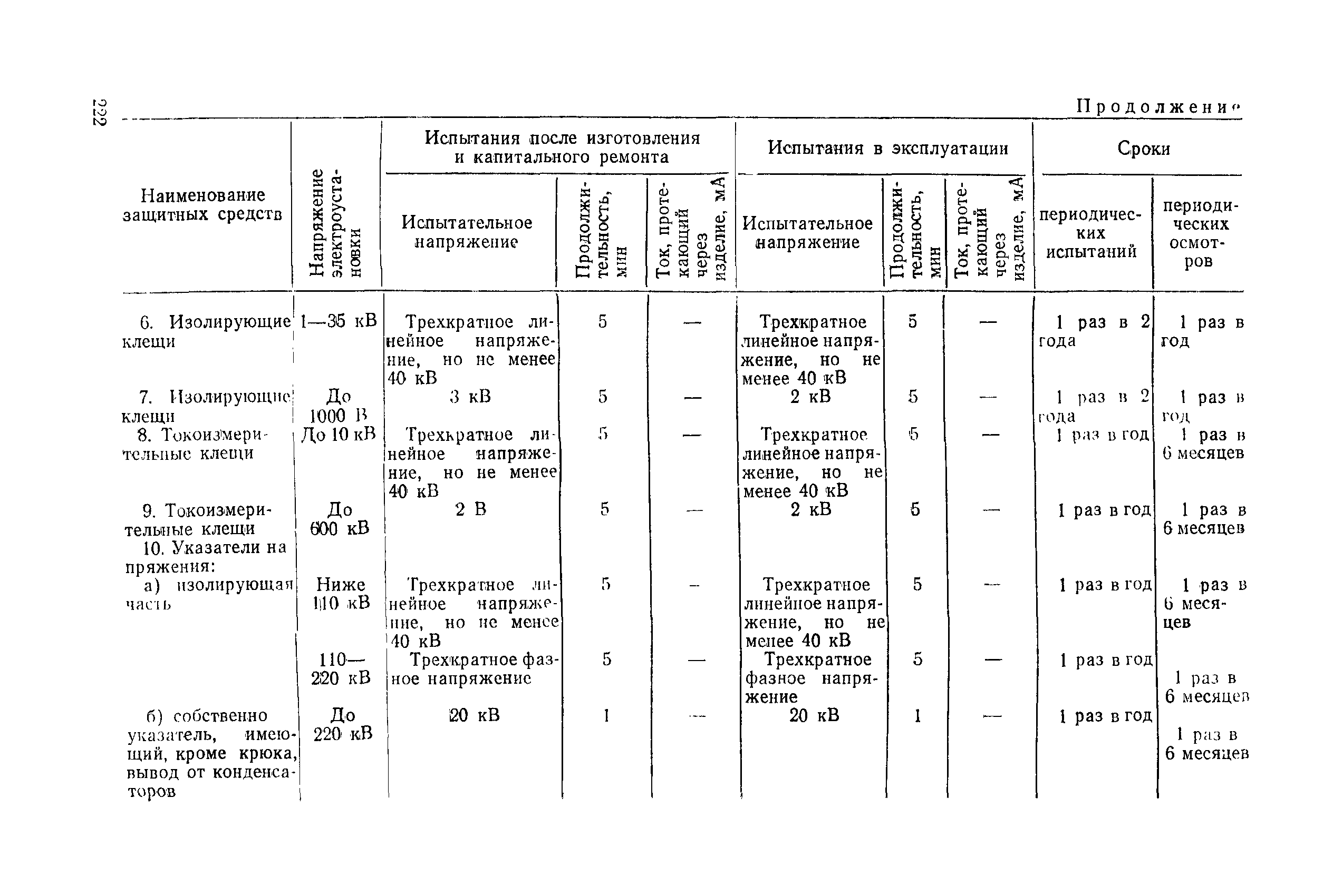 РД 31.88.01-75