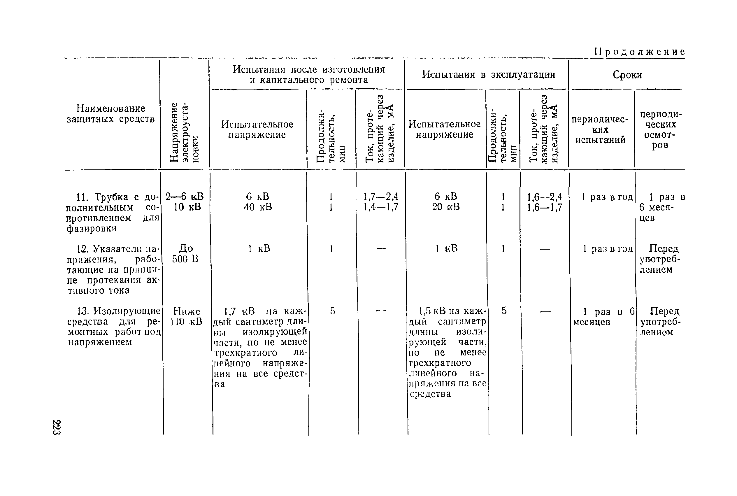 РД 31.88.01-75