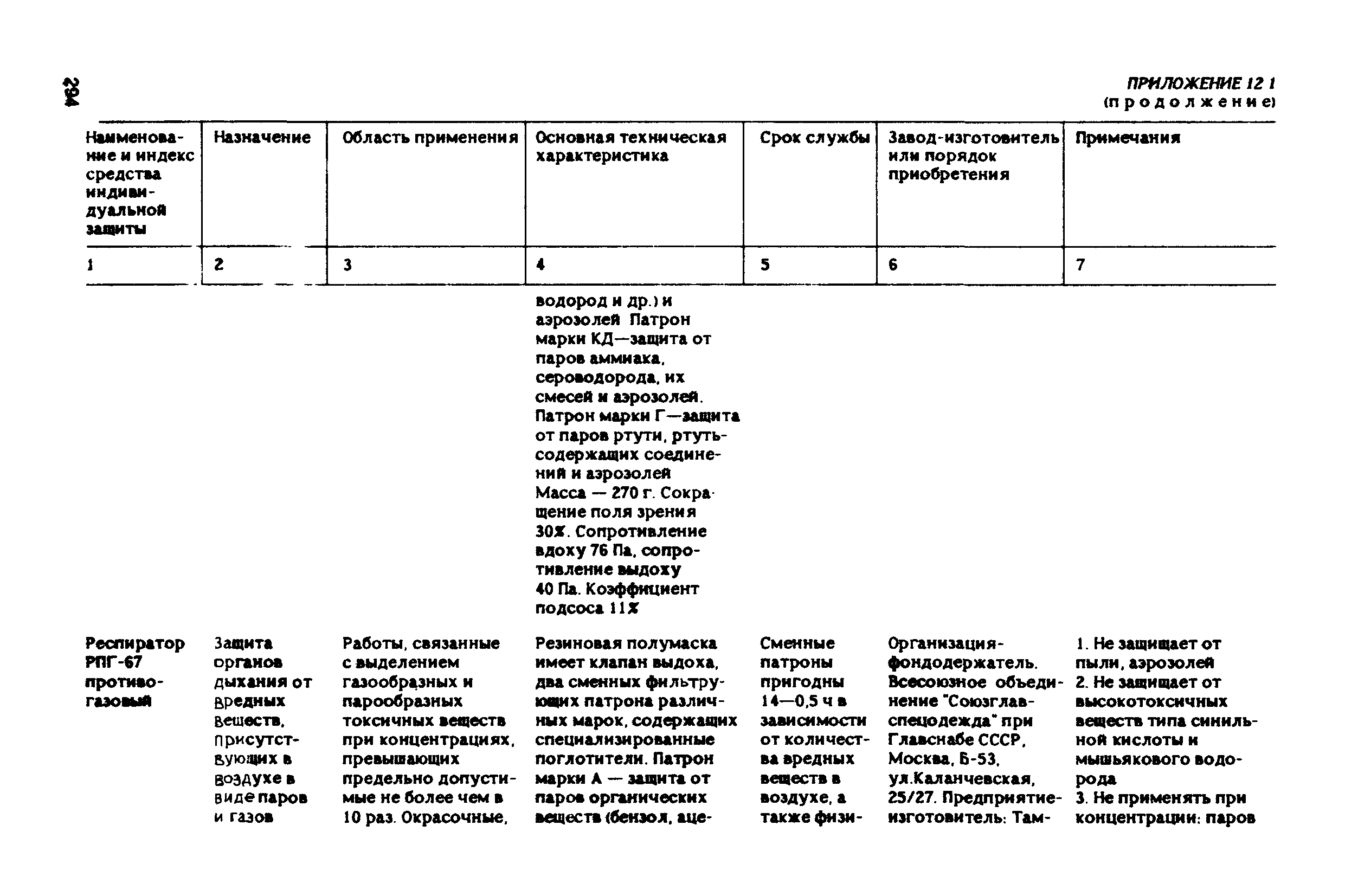 РД 31.83.04-89