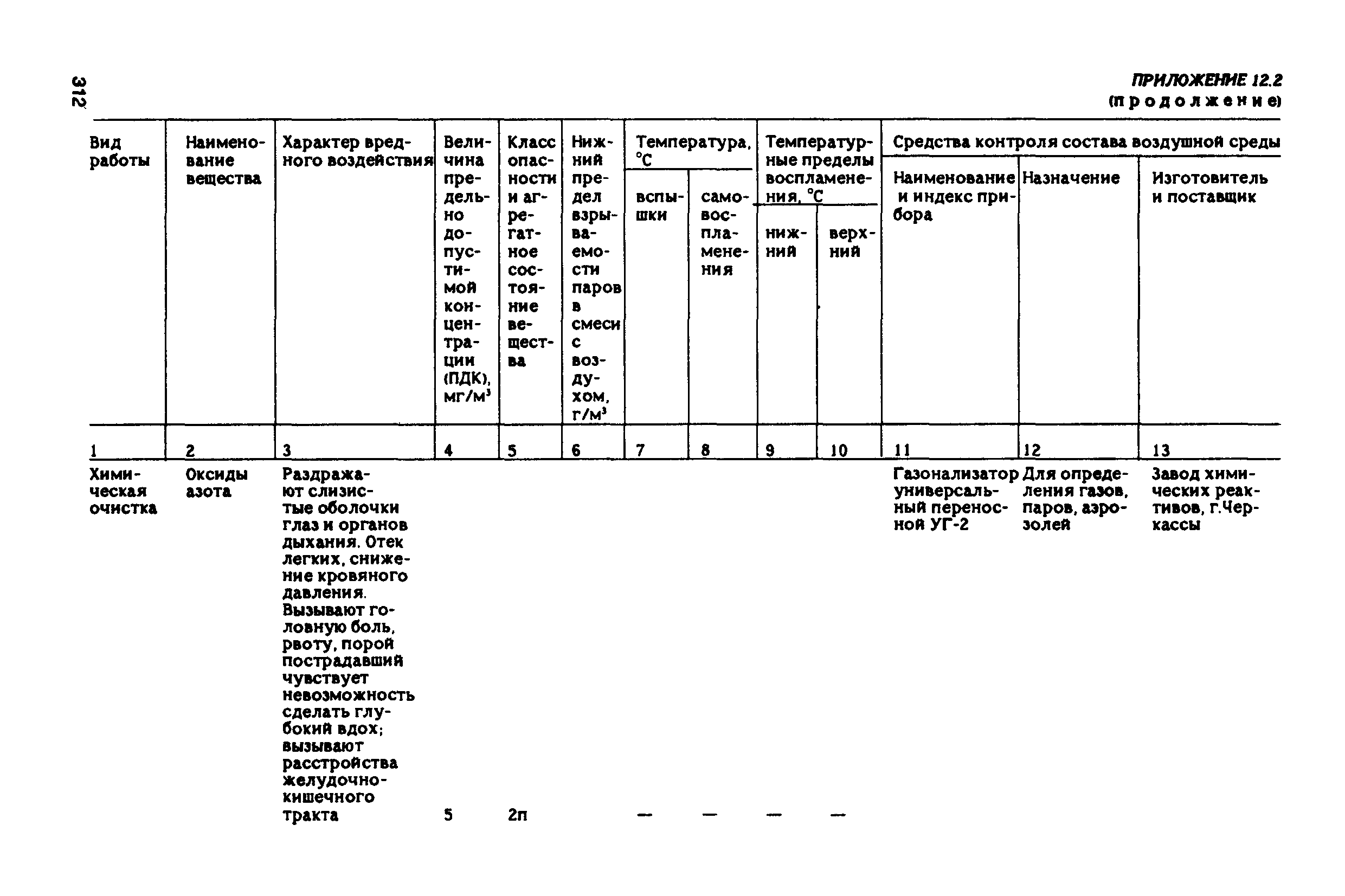 РД 31.83.04-89