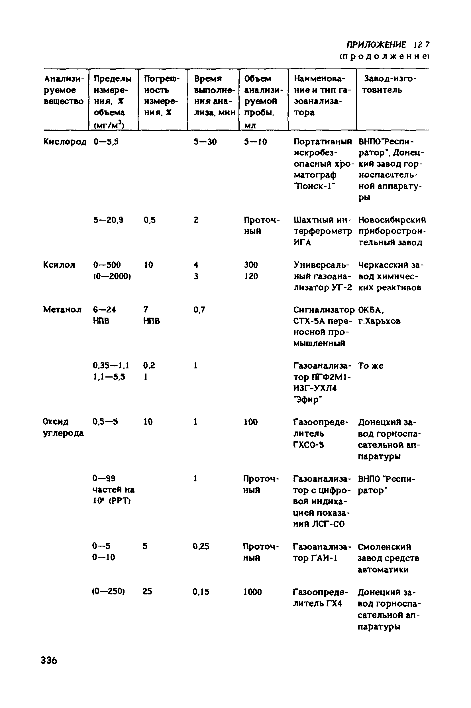 РД 31.83.04-89