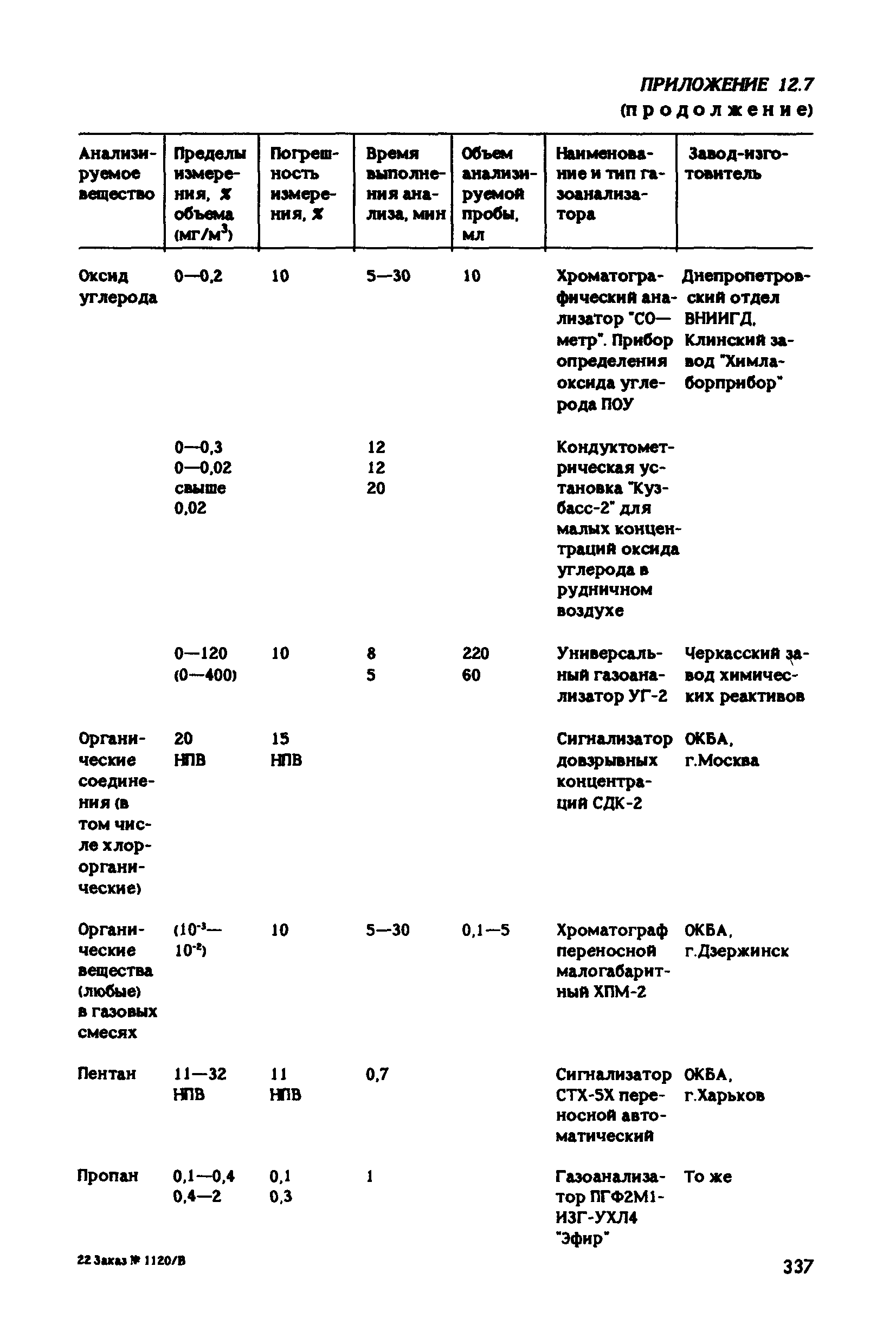 РД 31.83.04-89