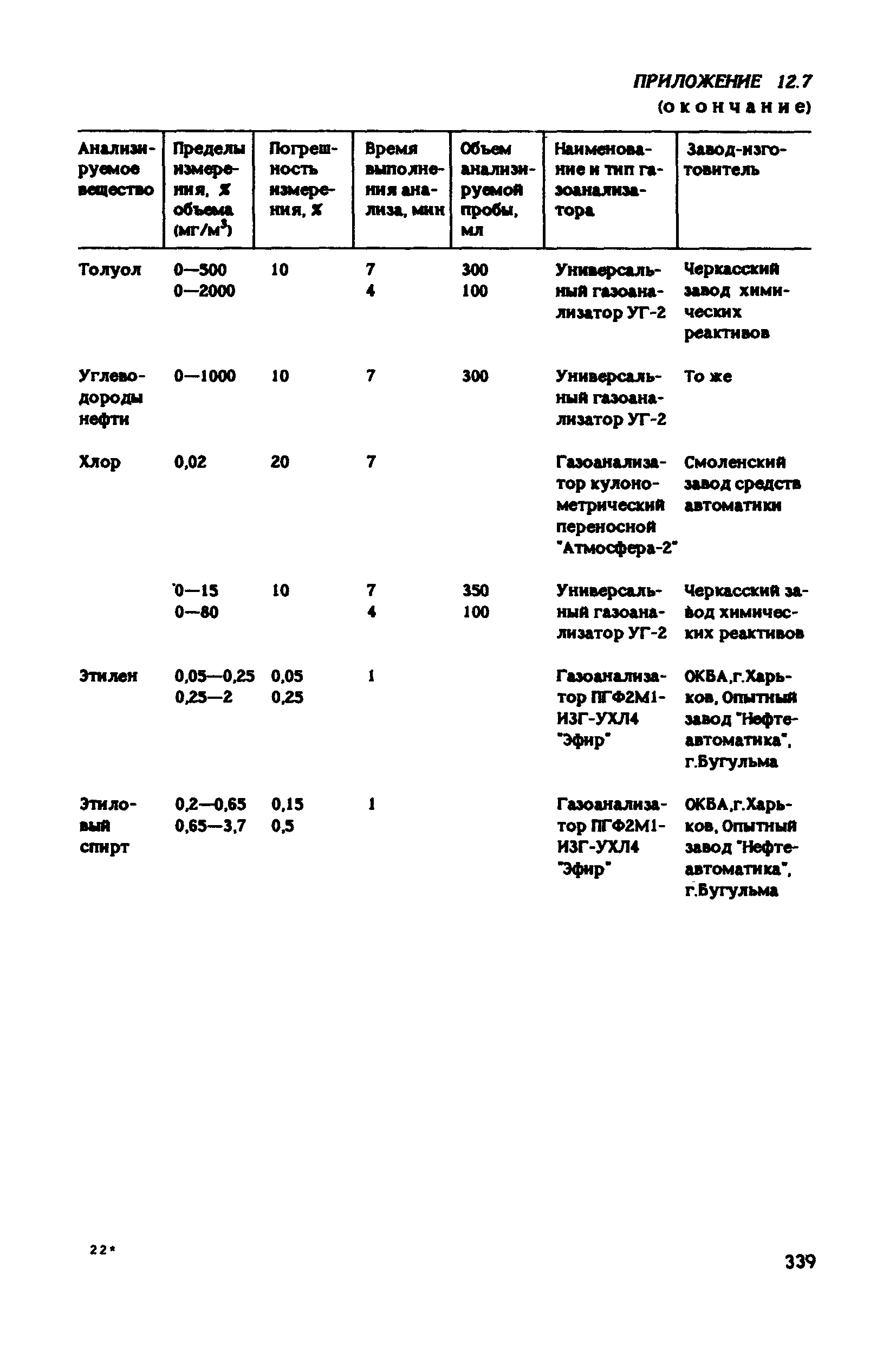 РД 31.83.04-89