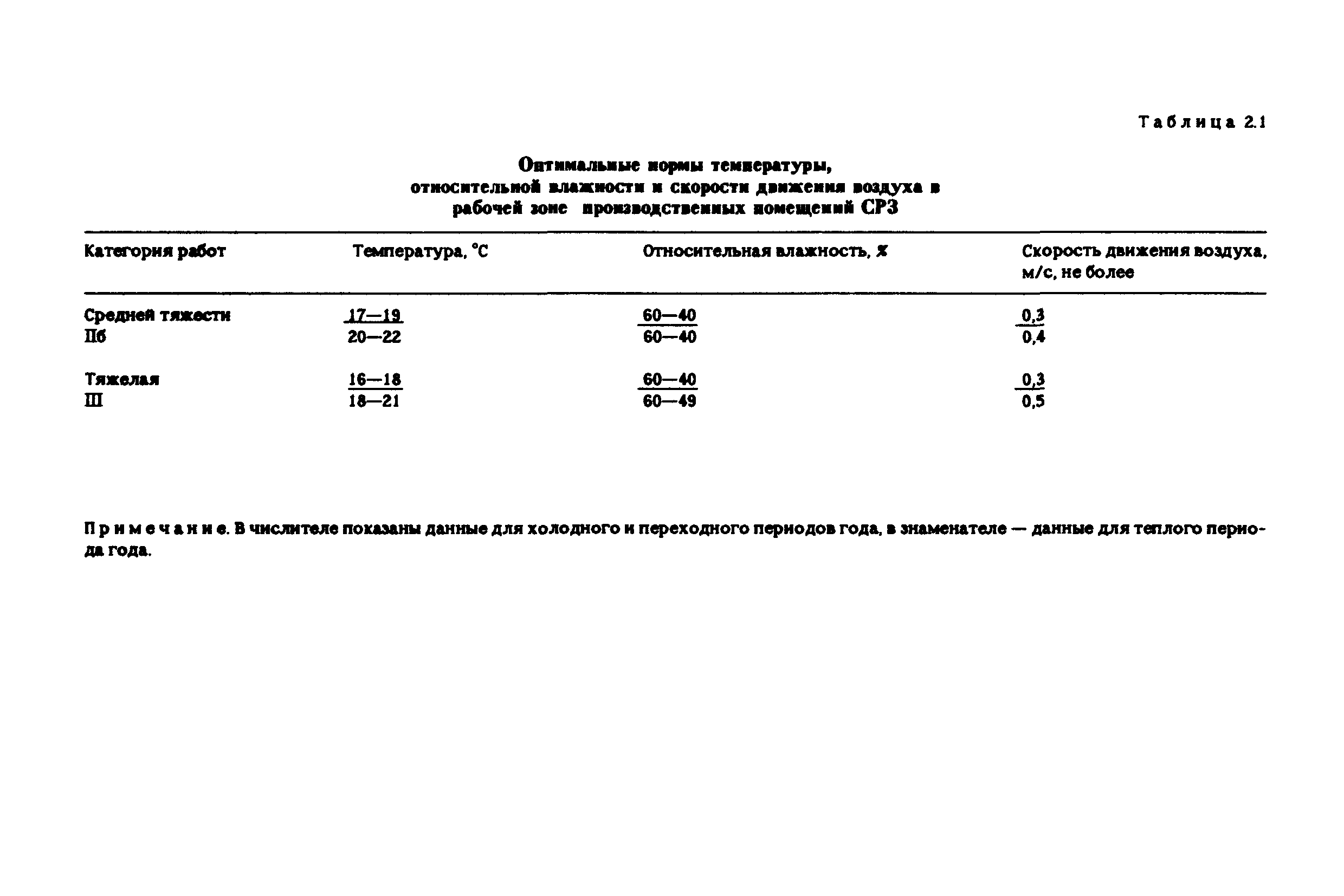 РД 31.83.04-89