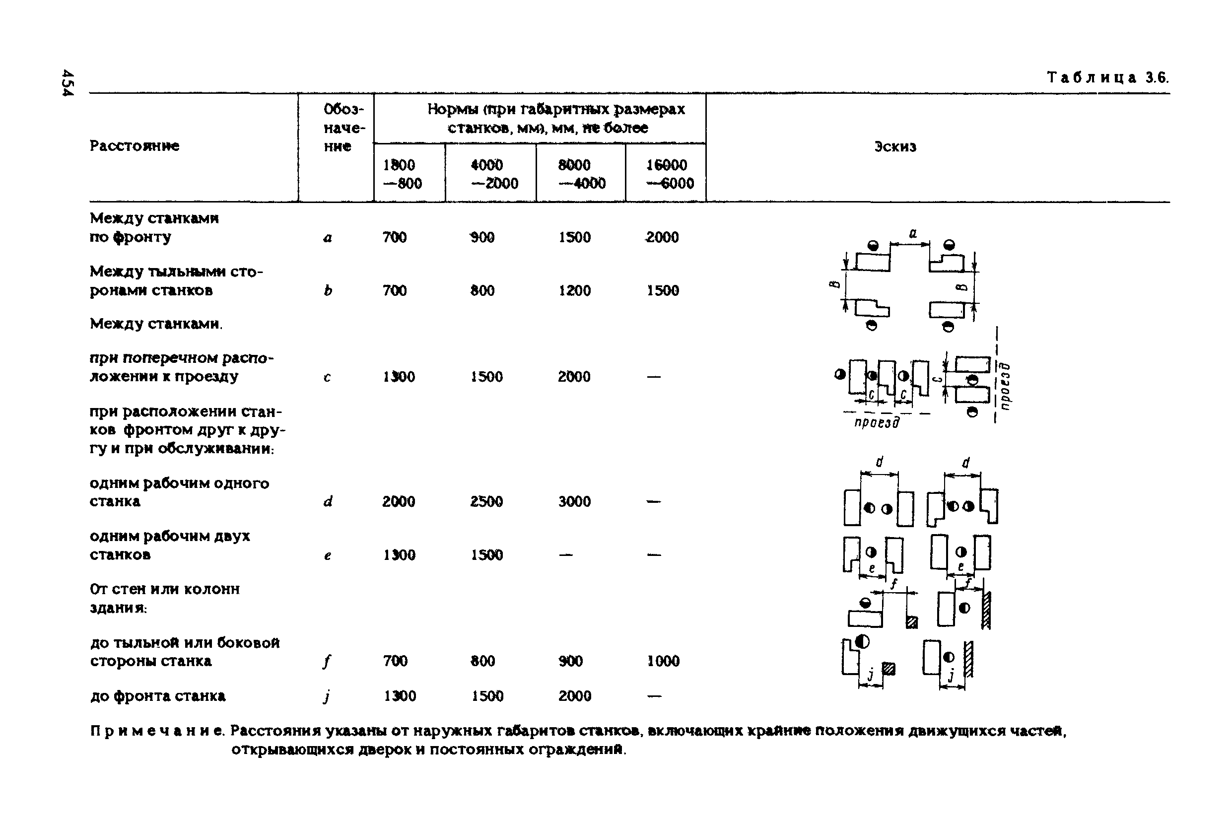 РД 31.83.04-89