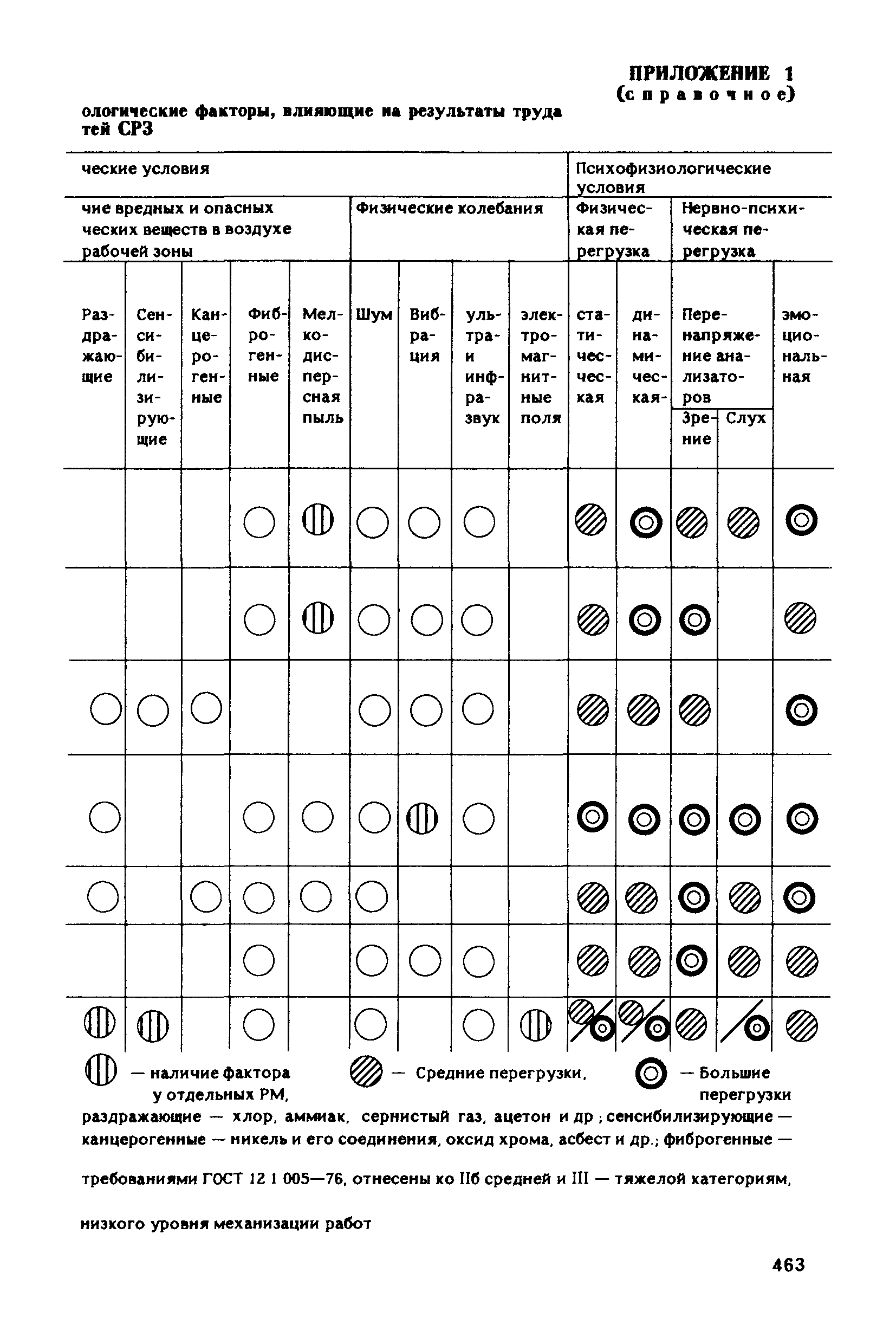 РД 31.83.04-89